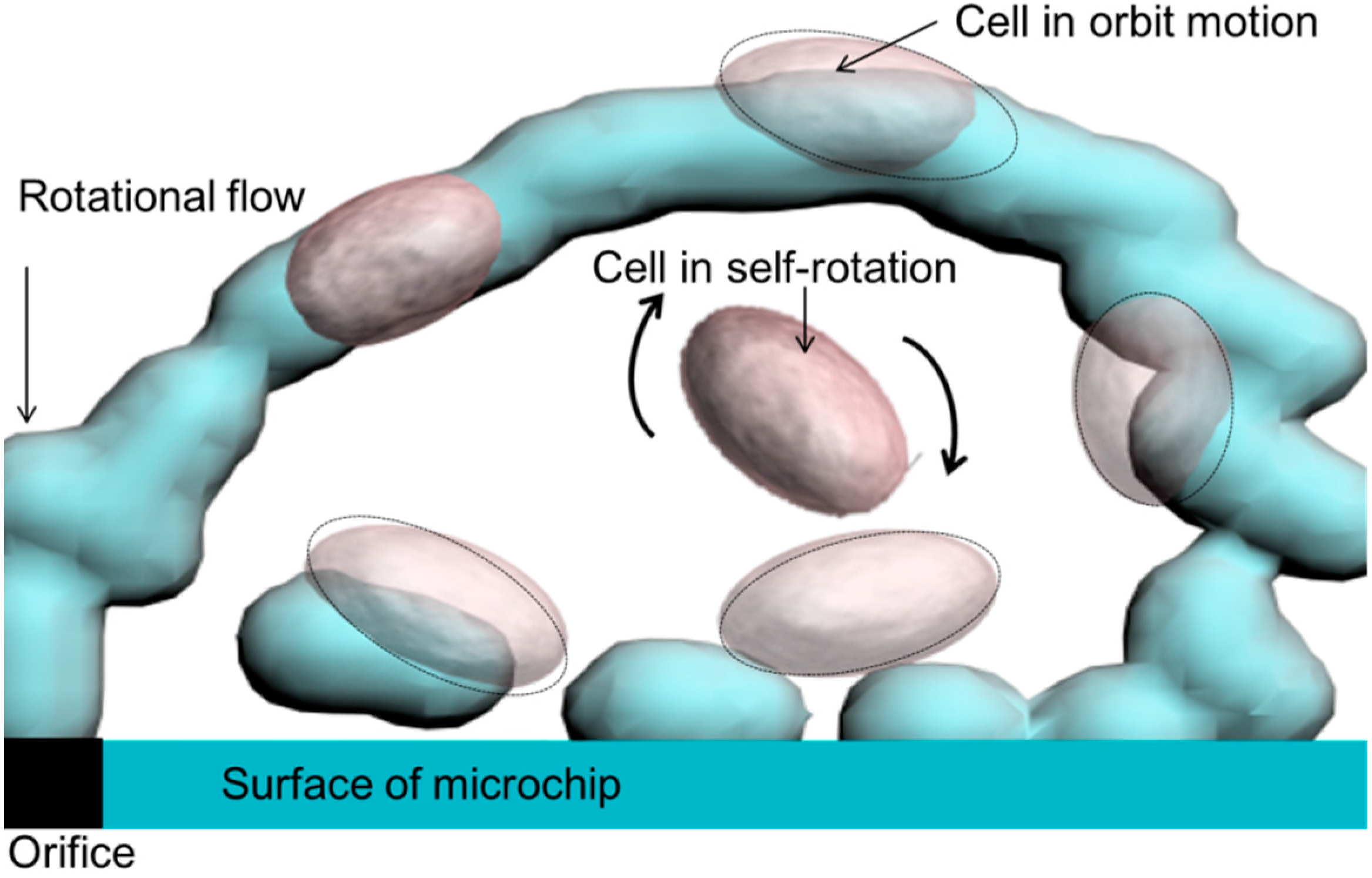 Micromachines 07 00140 g001
