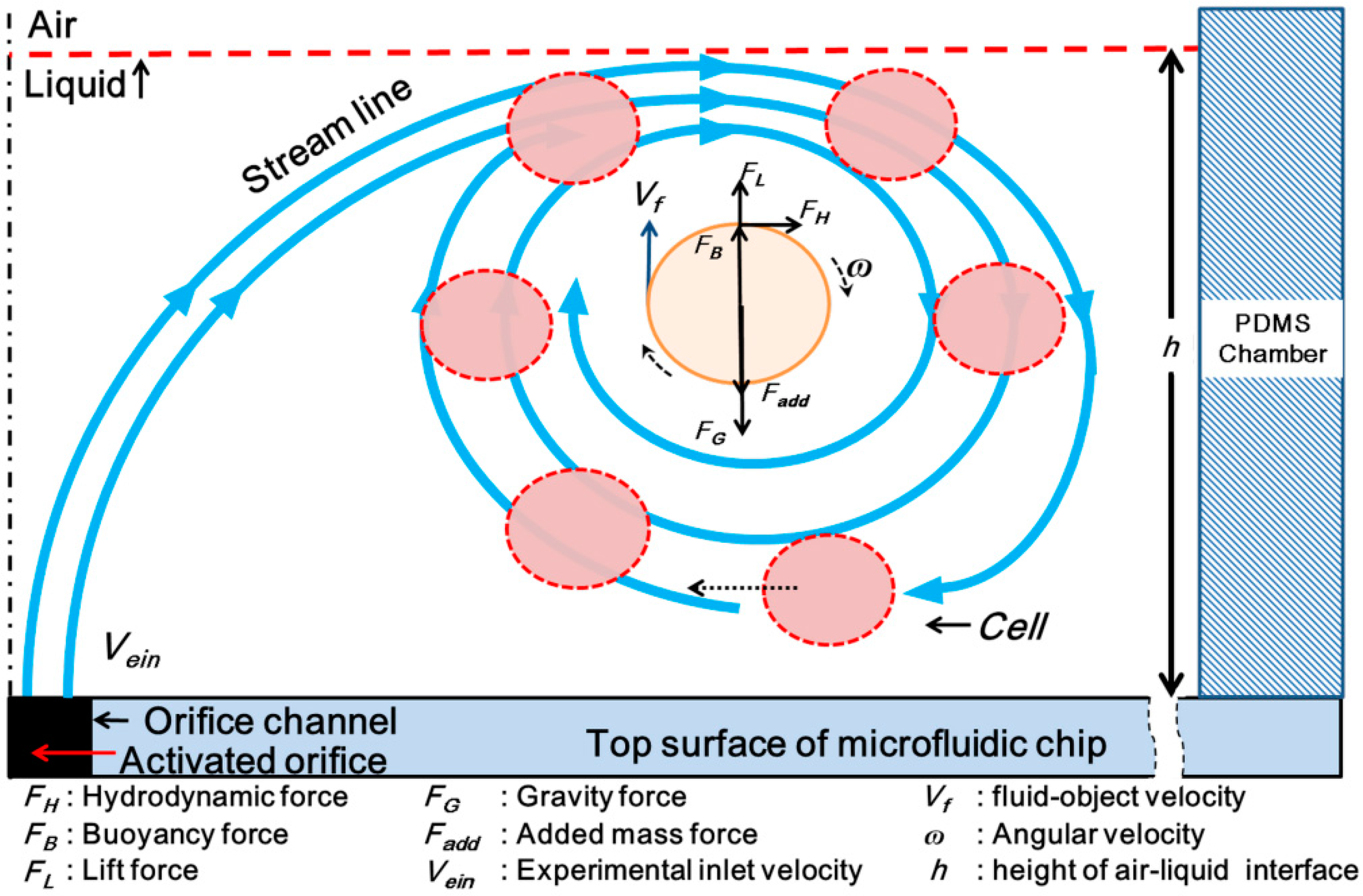 Micromachines 07 00140 g002