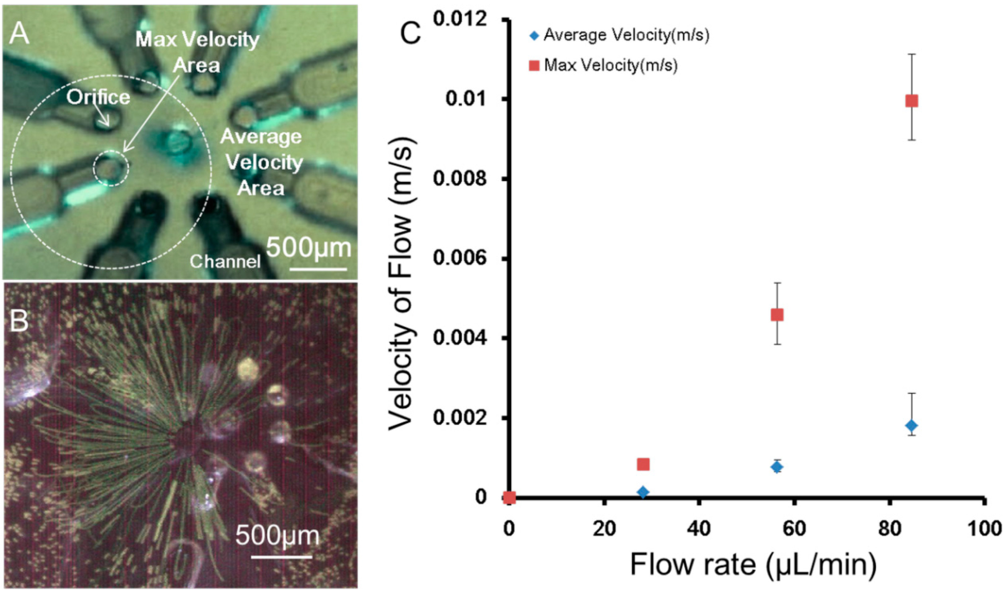 Micromachines 07 00140 g004