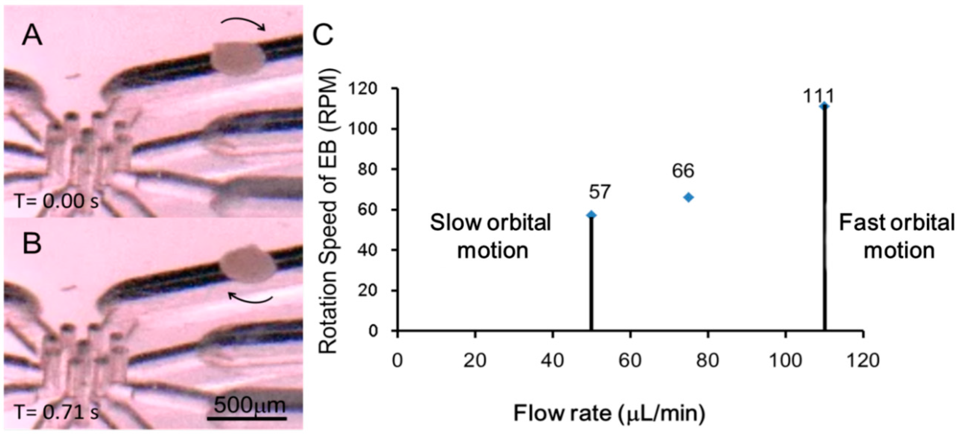 Micromachines 07 00140 g006