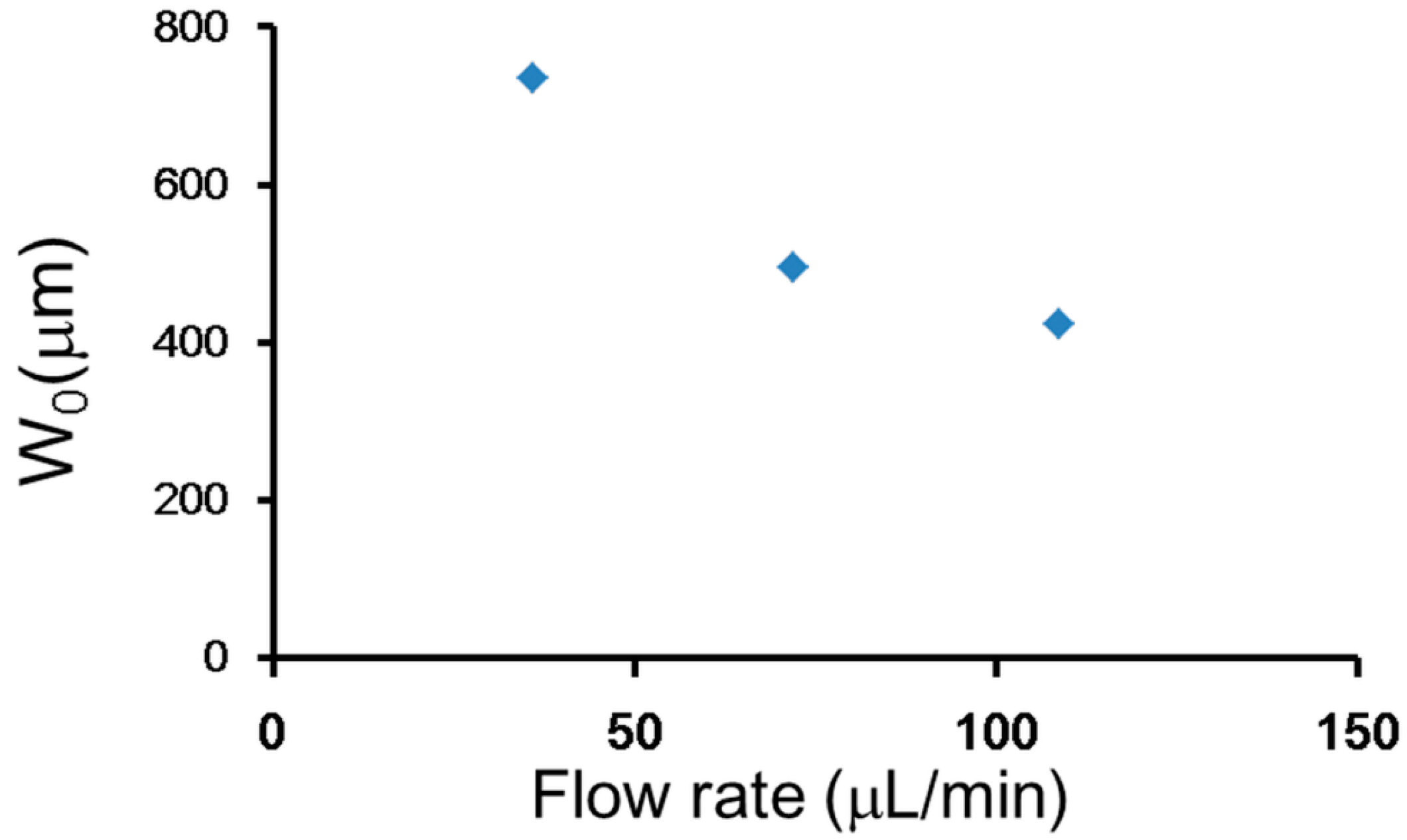 Micromachines 07 00140 g009