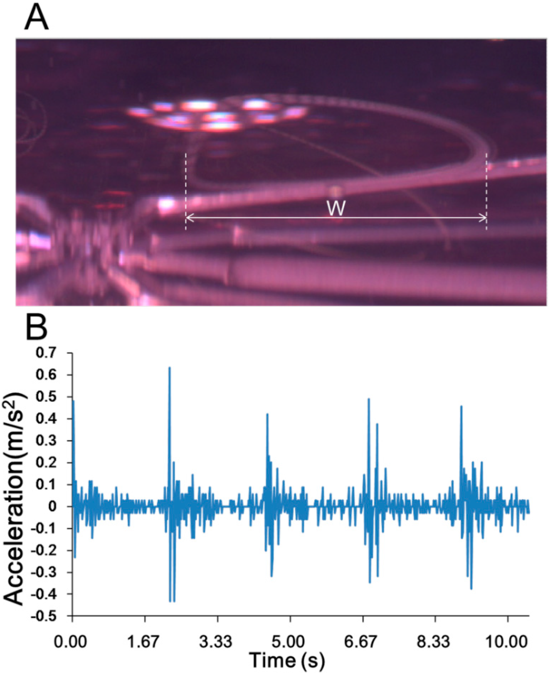 Micromachines 07 00140 g010
