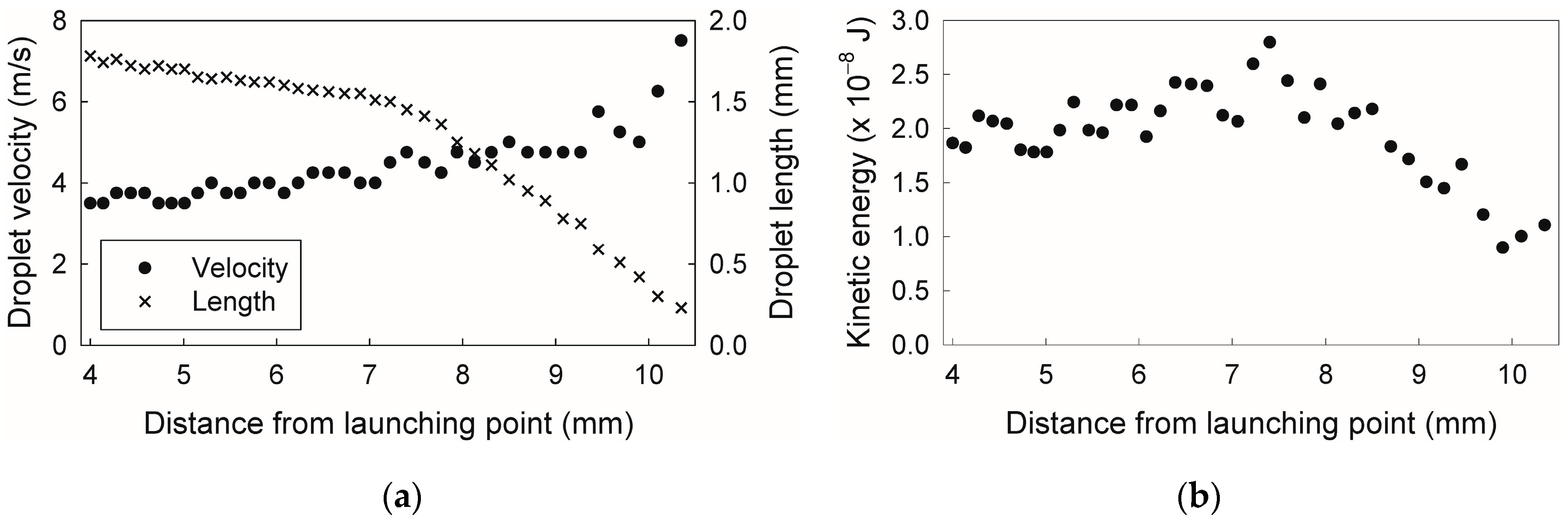 Micromachines 07 00142 g003