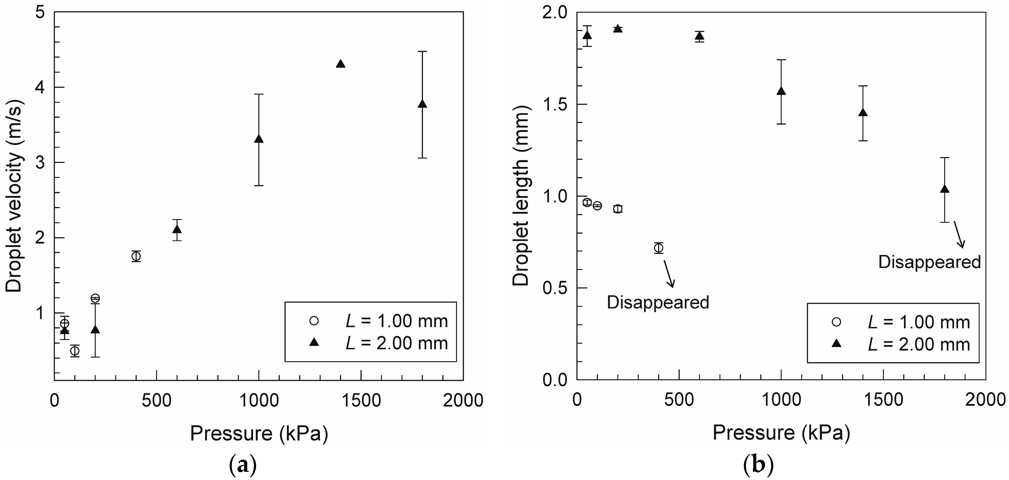 Micromachines 07 00142 g004