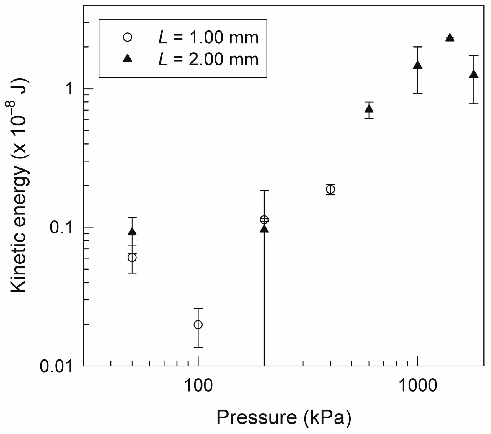 Micromachines 07 00142 g005