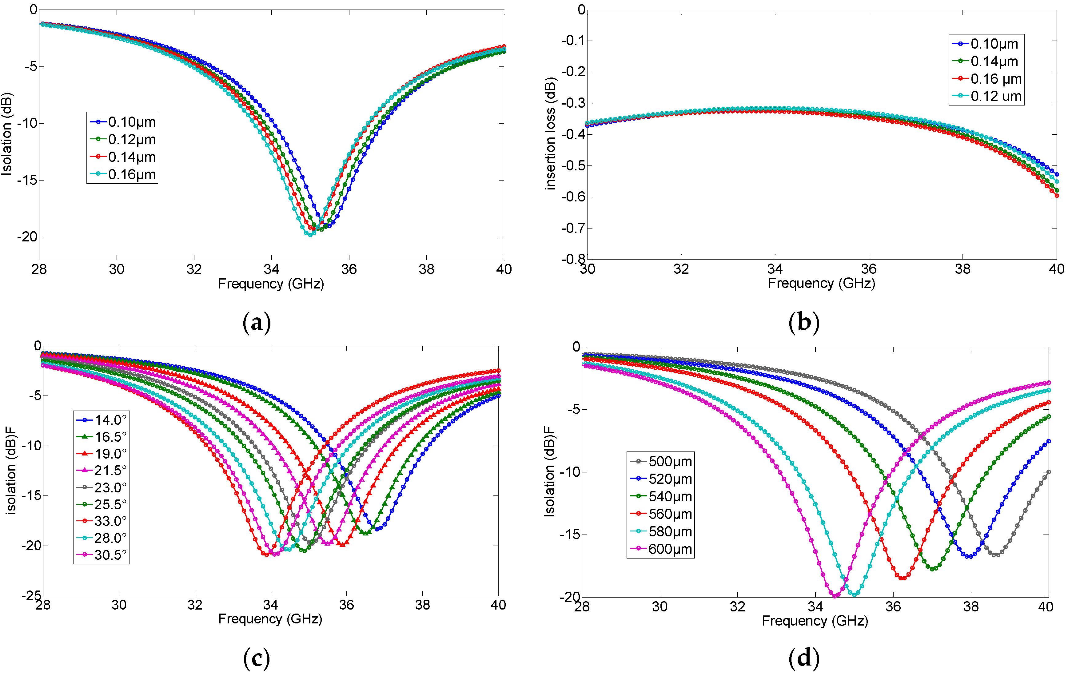 Micromachines 07 00144 g003