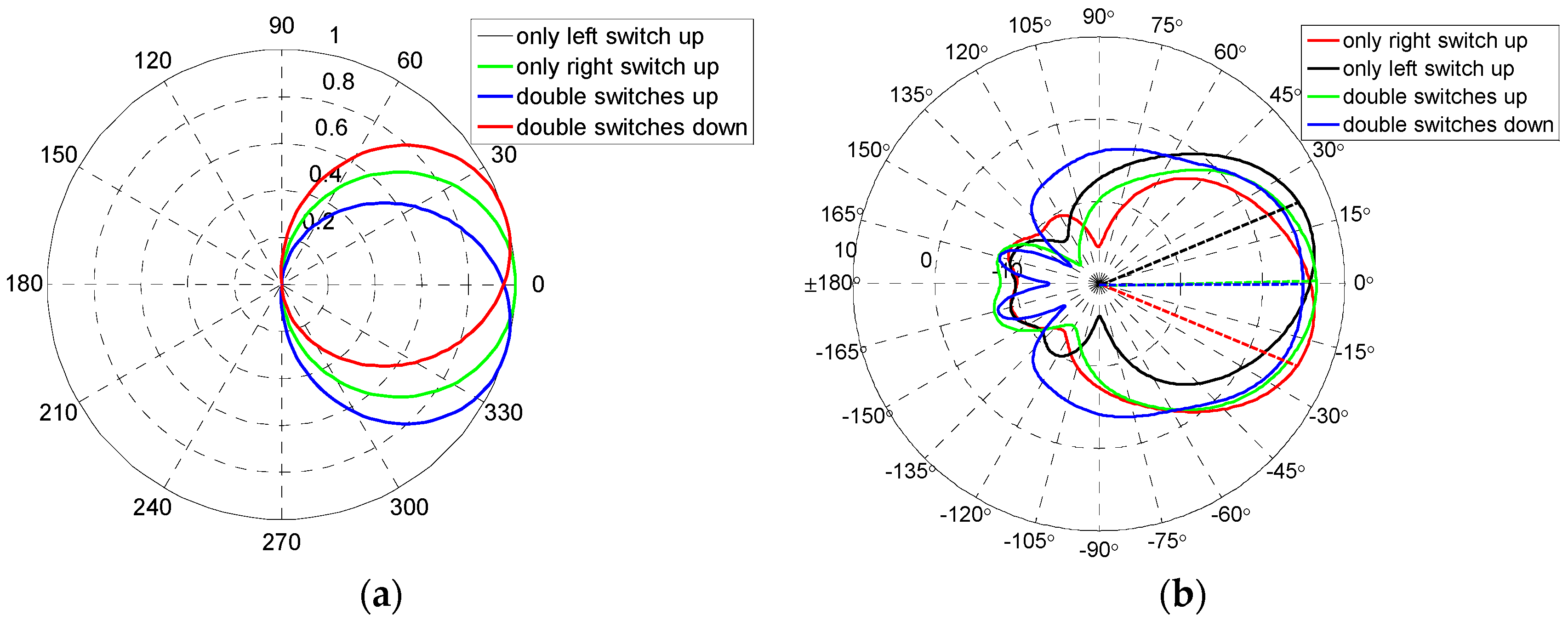 Micromachines 07 00144 g006