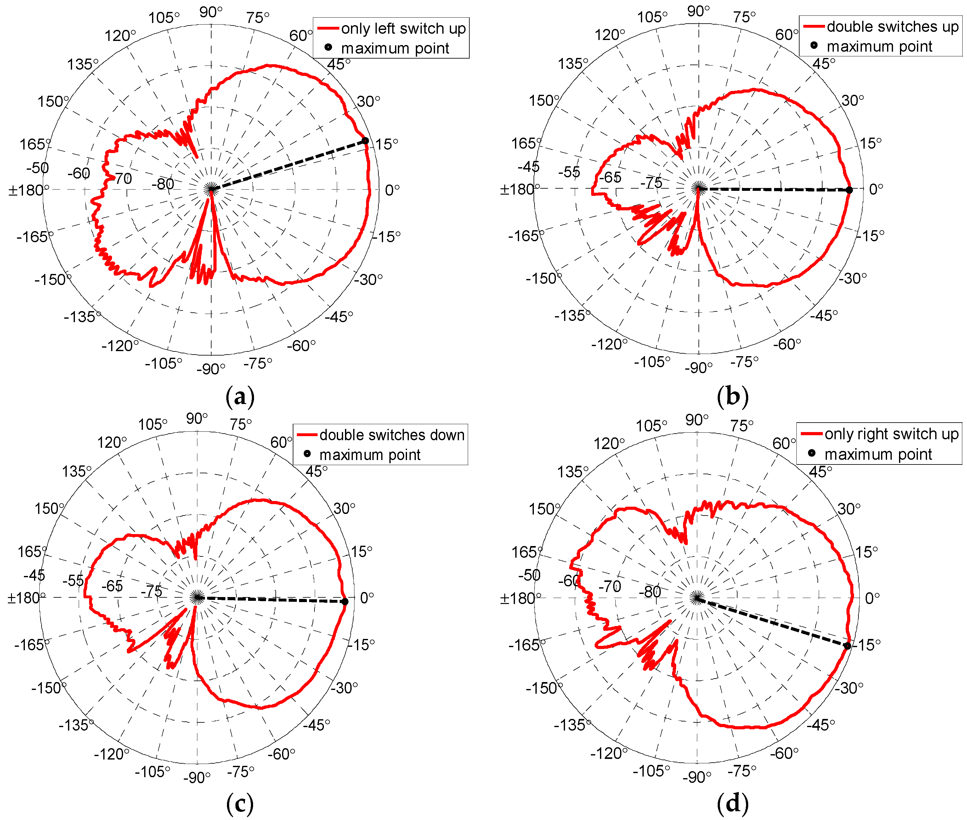 Micromachines 07 00144 g009