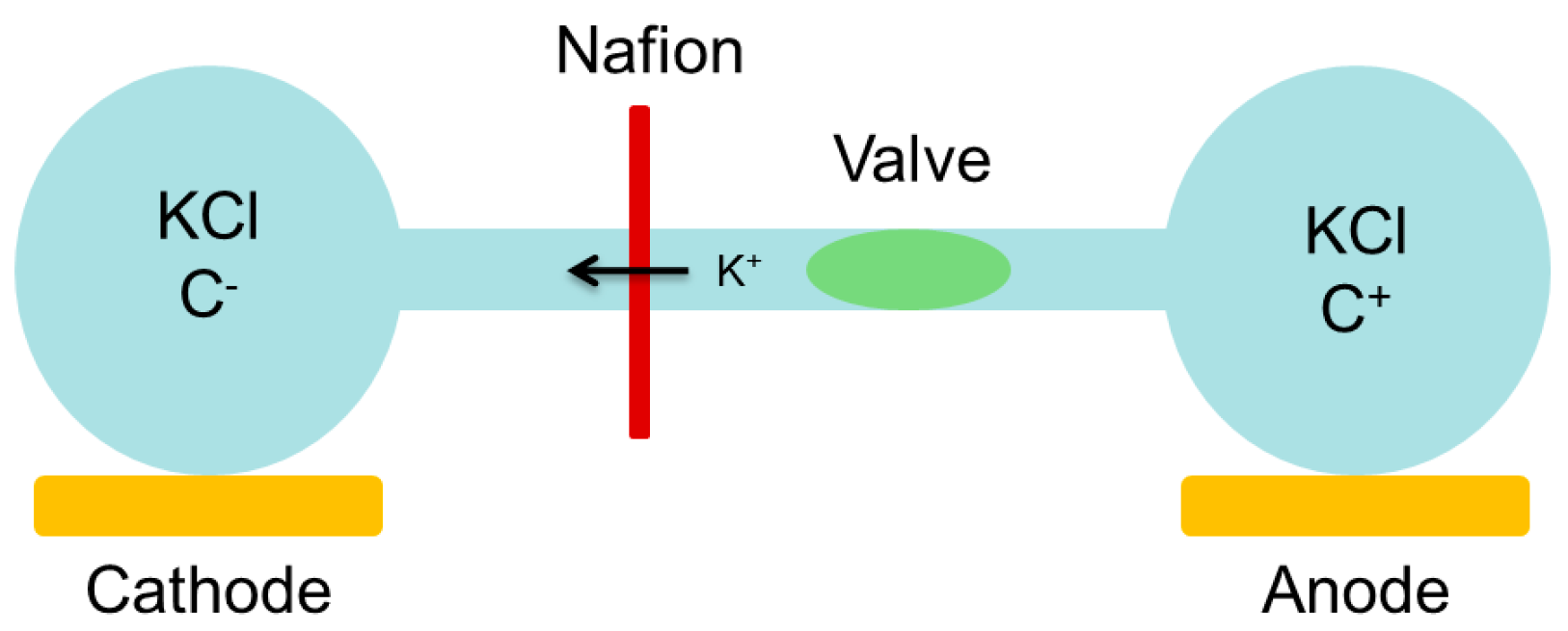 Micromachines 07 00146 g007