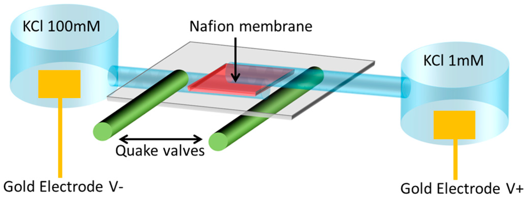 Micromachines 07 00146 g008