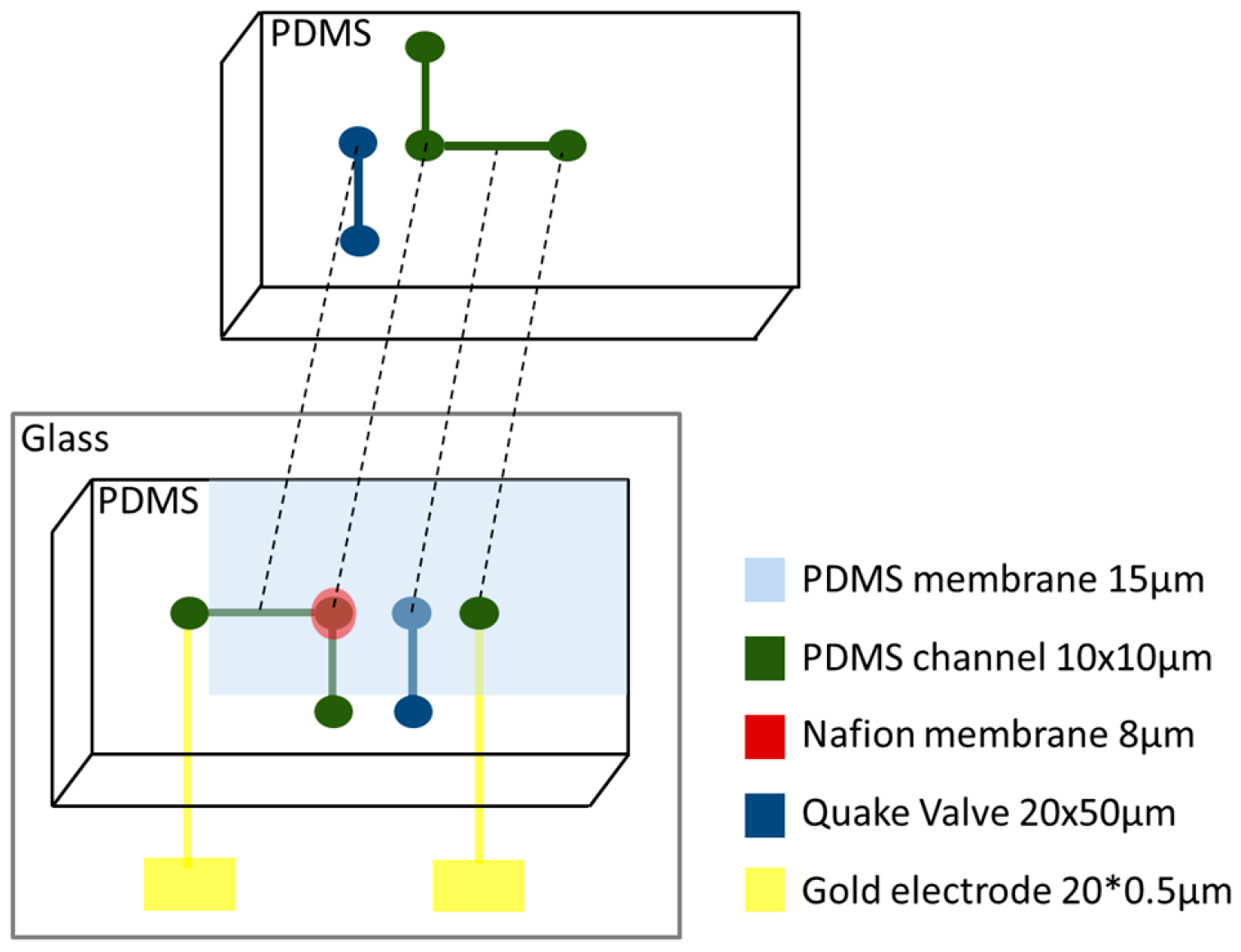 Micromachines 07 00146 g011