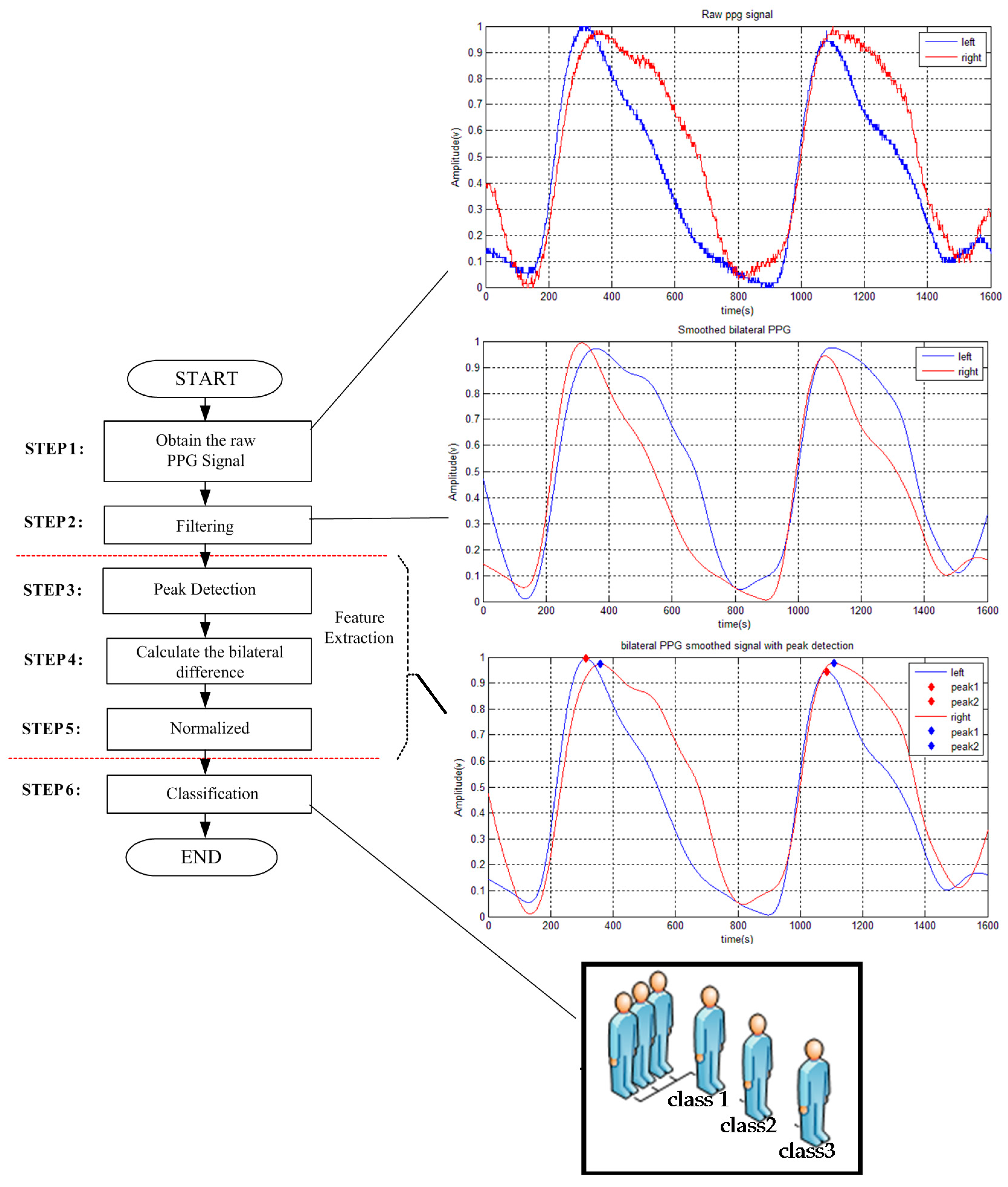 Micromachines 07 00147 g002