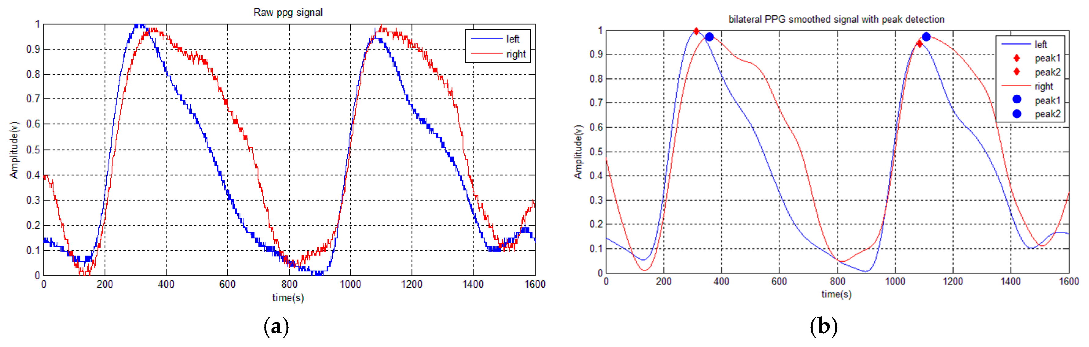 Micromachines 07 00147 g005