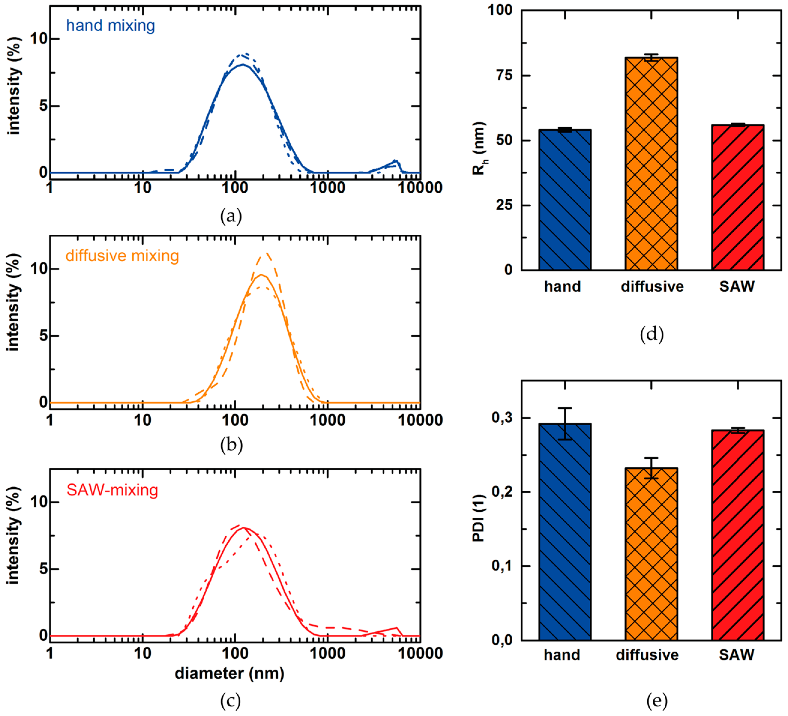 Micromachines 07 00150 g008