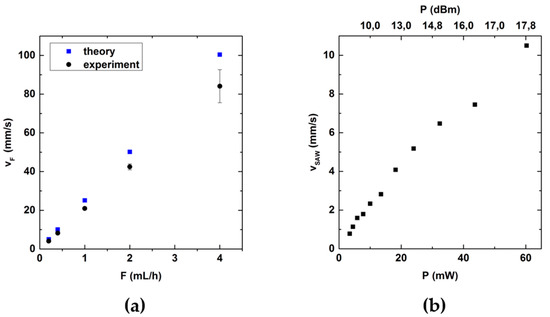 Micromachines 07 00150 g010 550