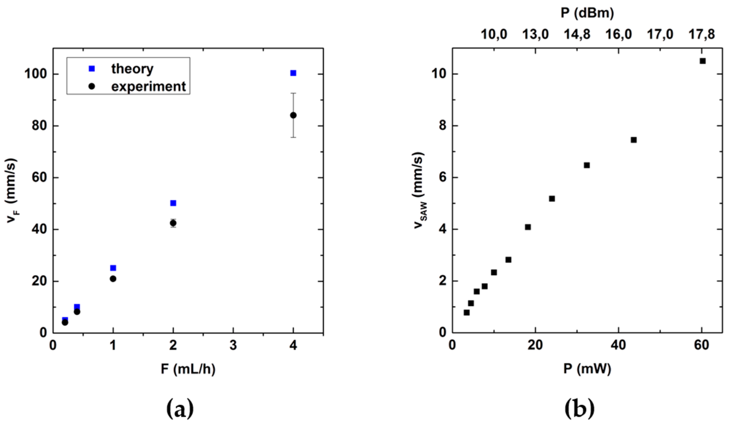 Micromachines 07 00150 g010