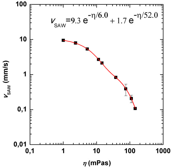 Micromachines 07 00150 g011 550