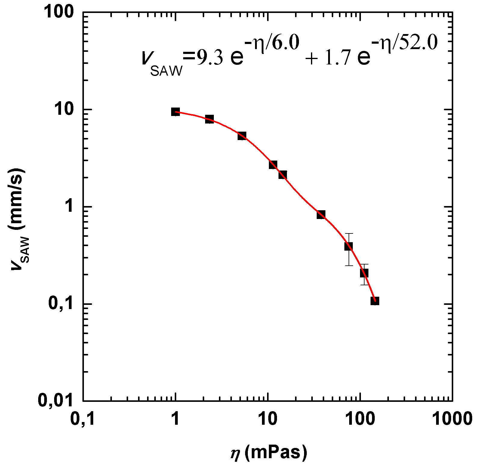 Micromachines 07 00150 g011