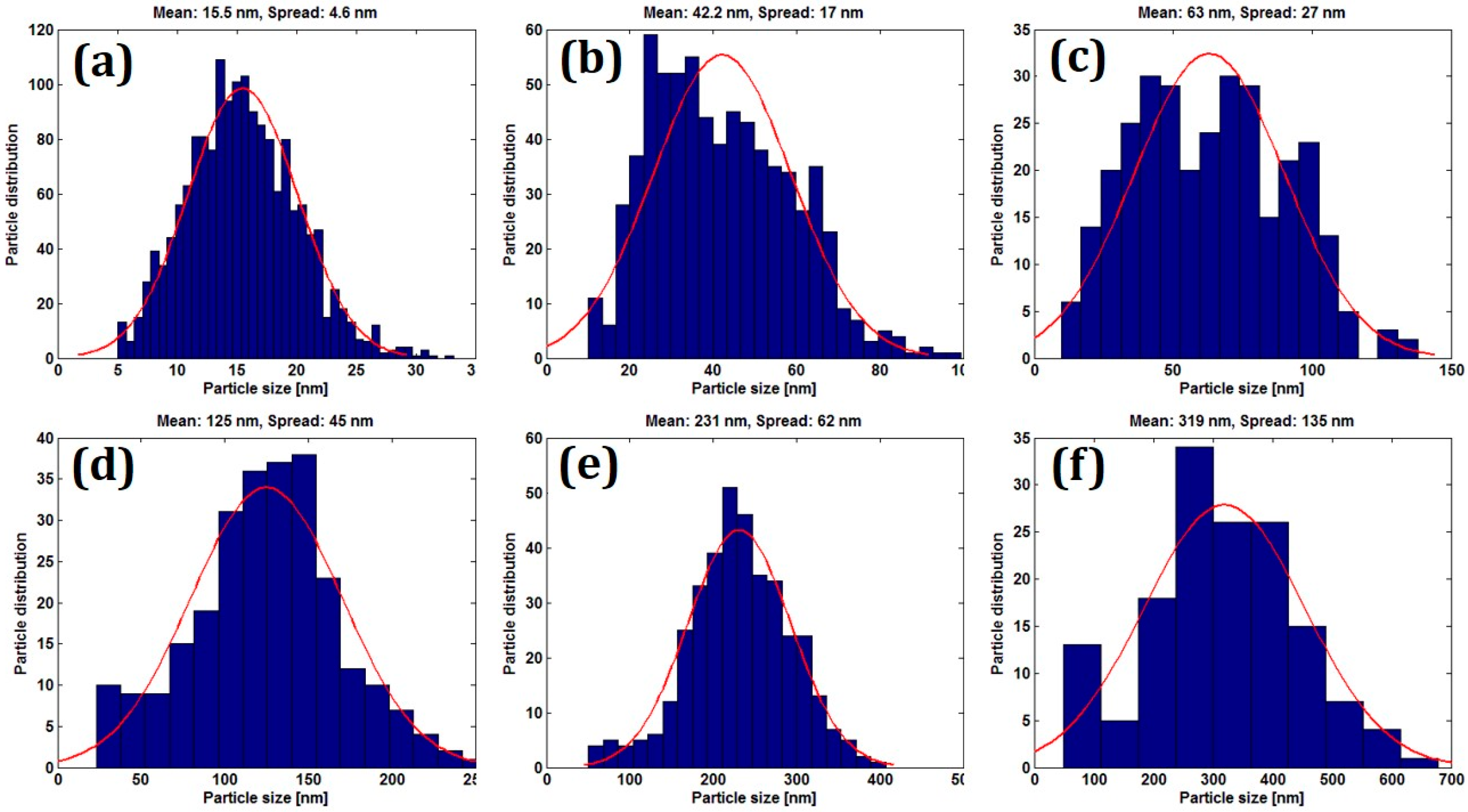 Micromachines 07 00152 g003