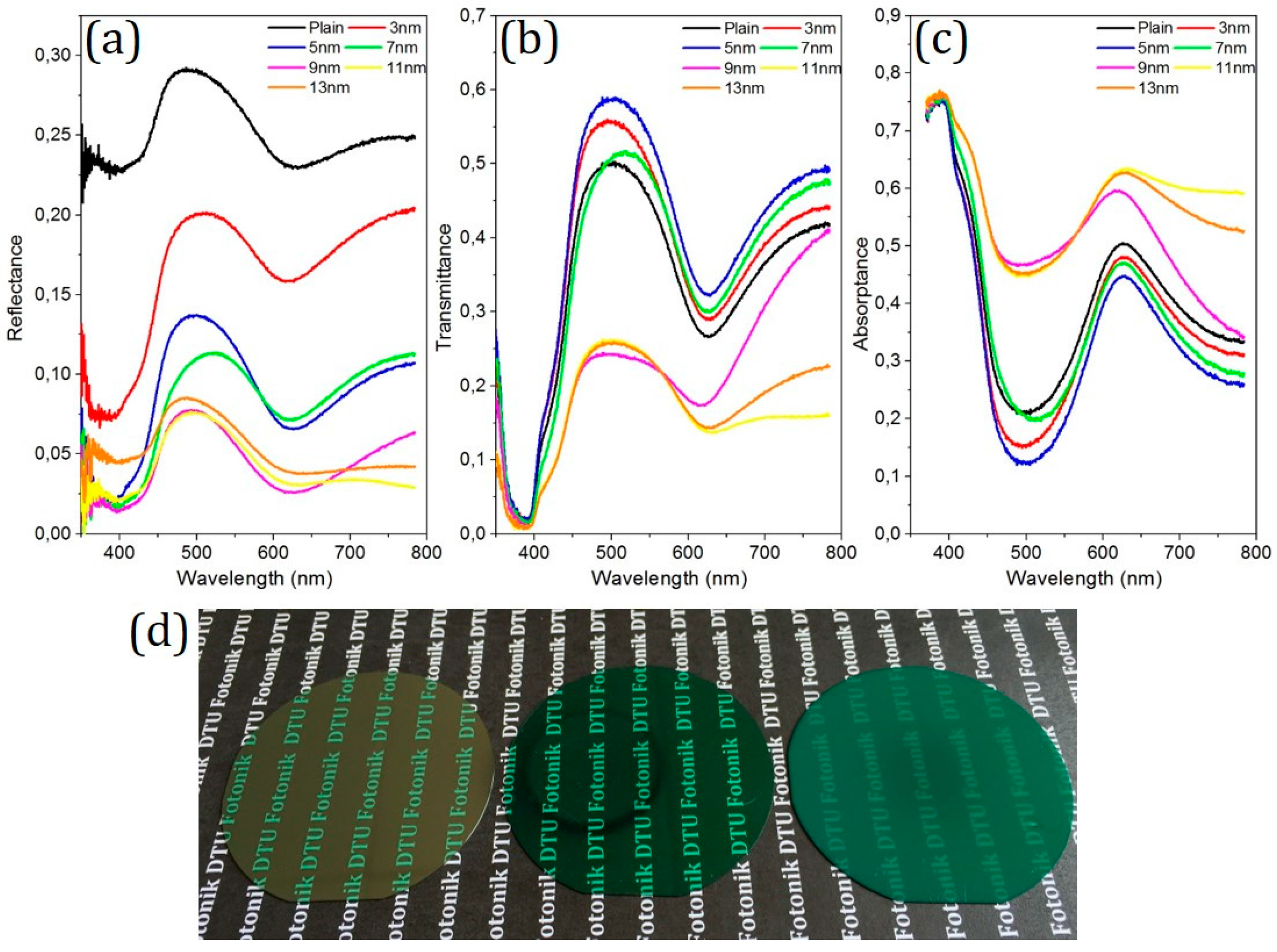Micromachines 07 00152 g005