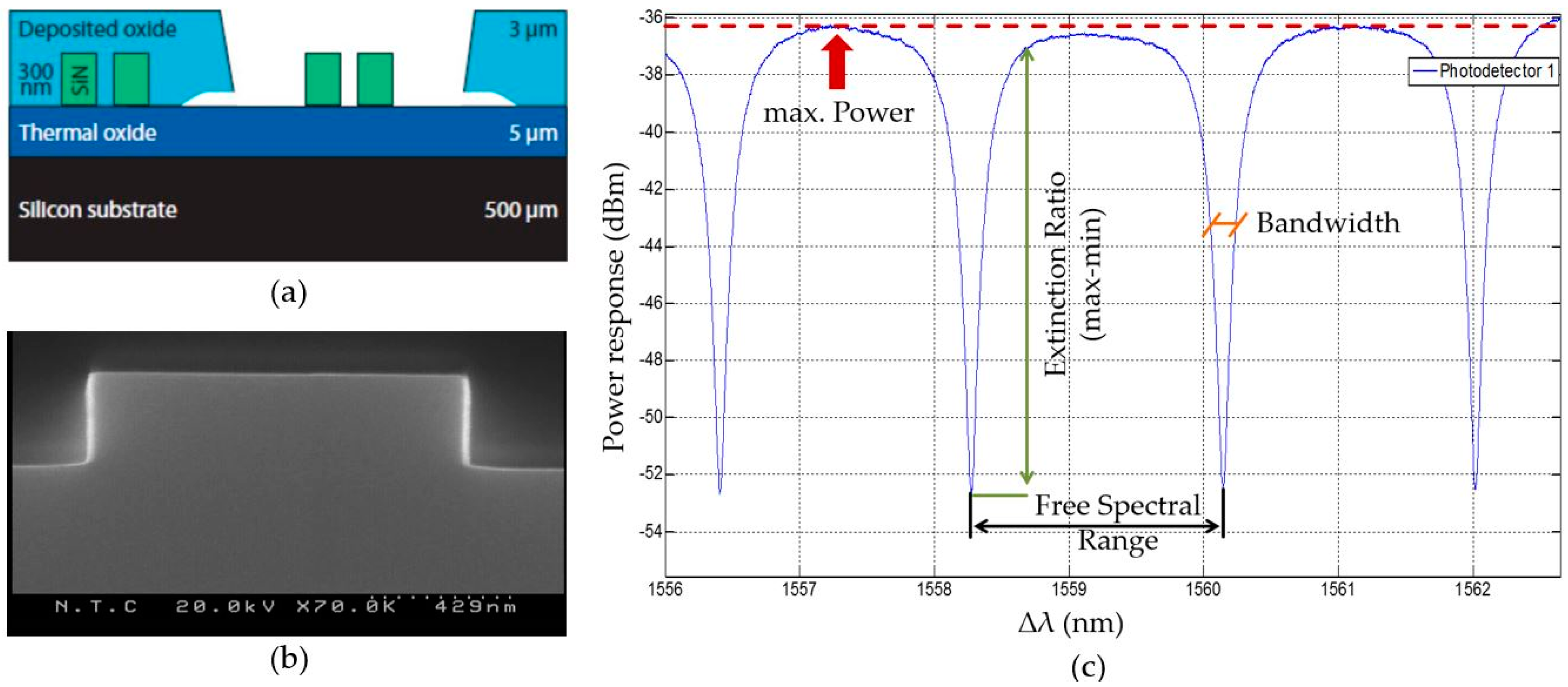 Micromachines 07 00153 g001