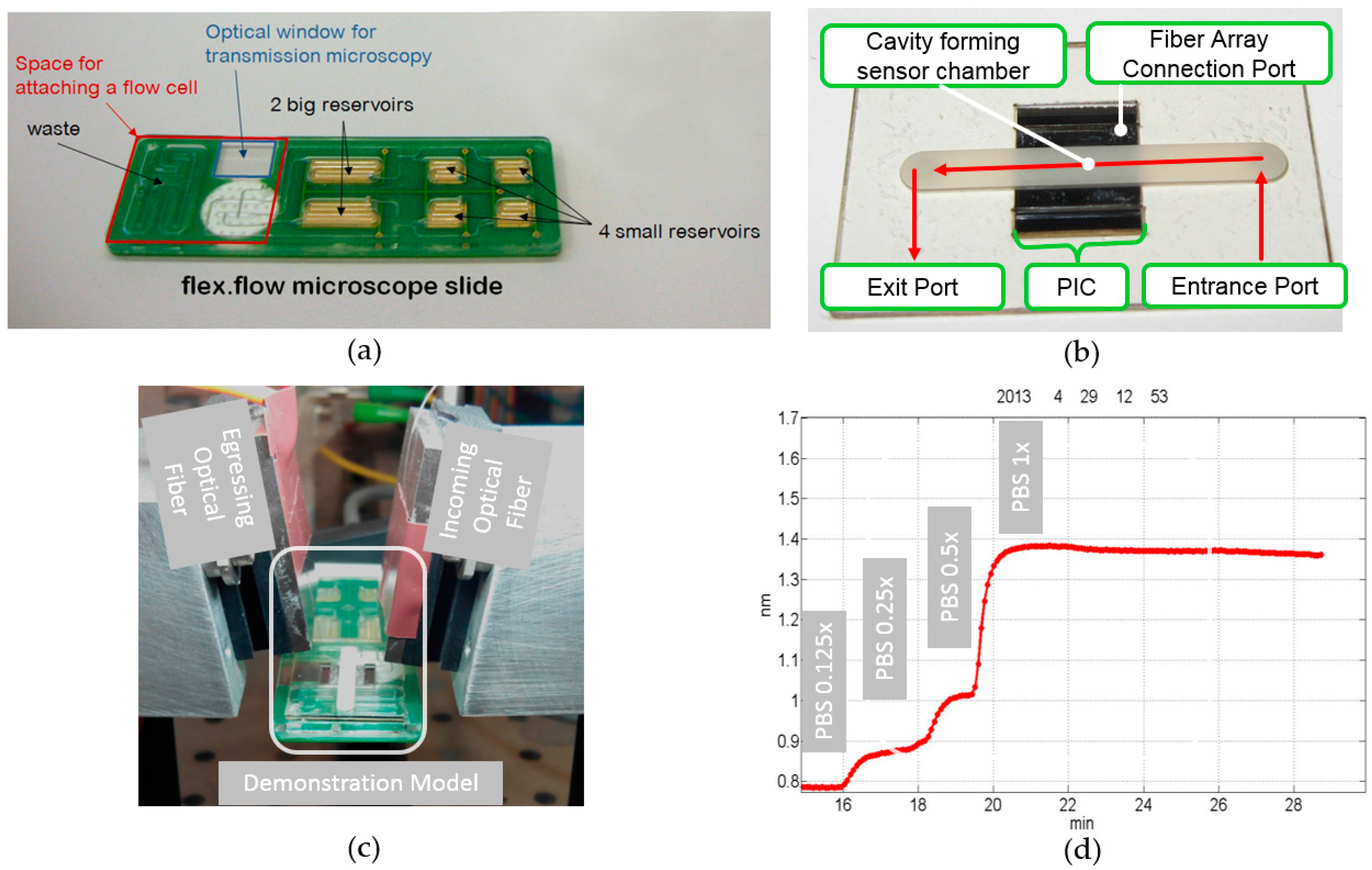 Micromachines 07 00153 g002
