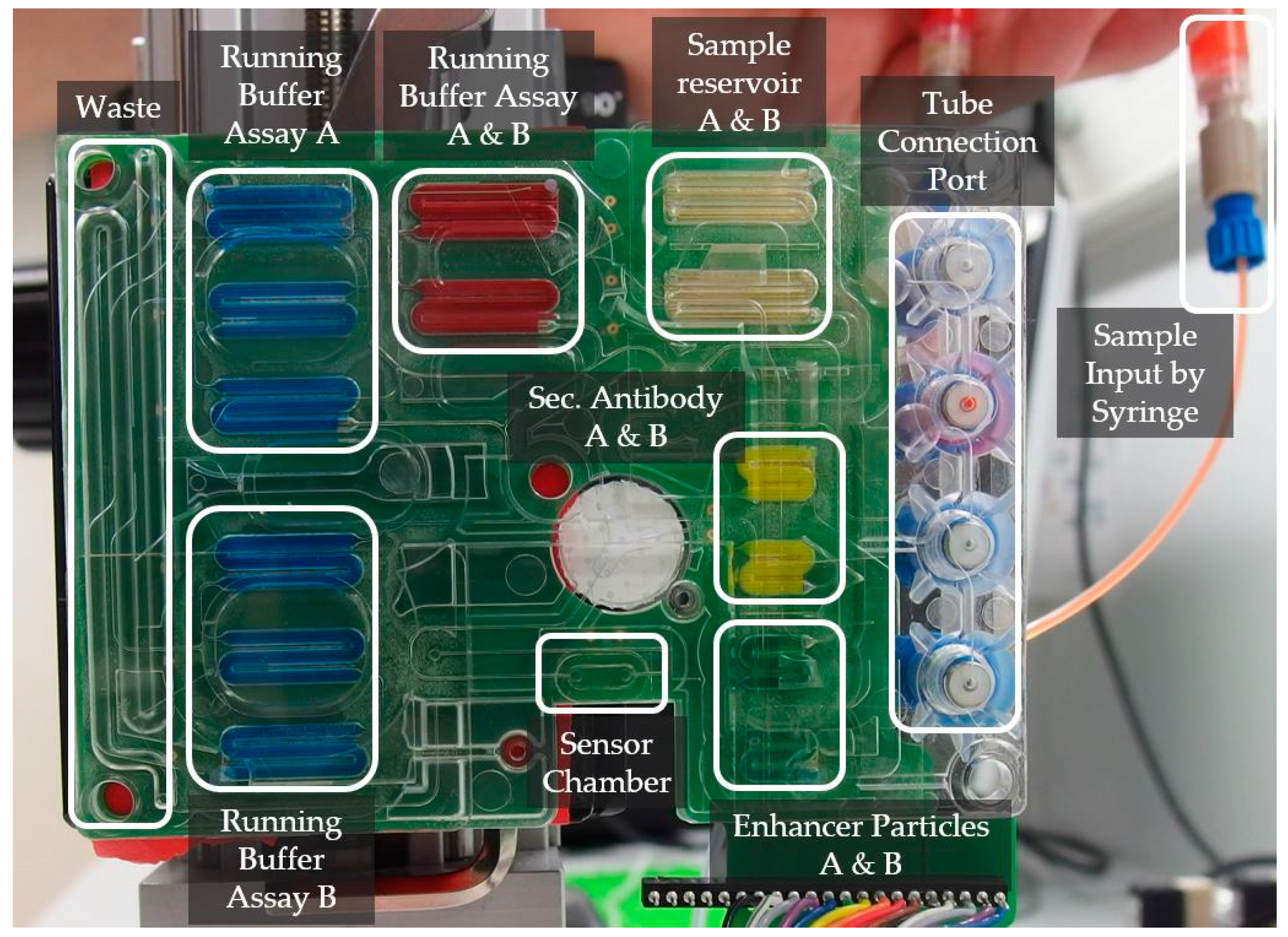 Micromachines 07 00153 g003