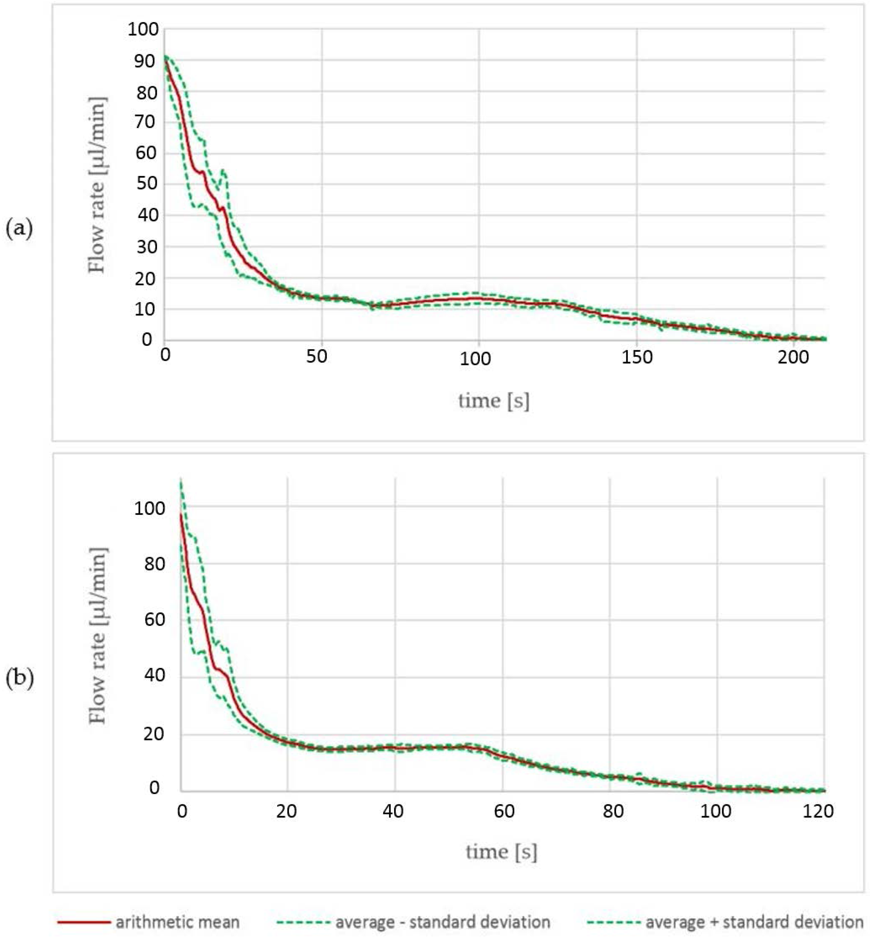 Micromachines 07 00153 g005