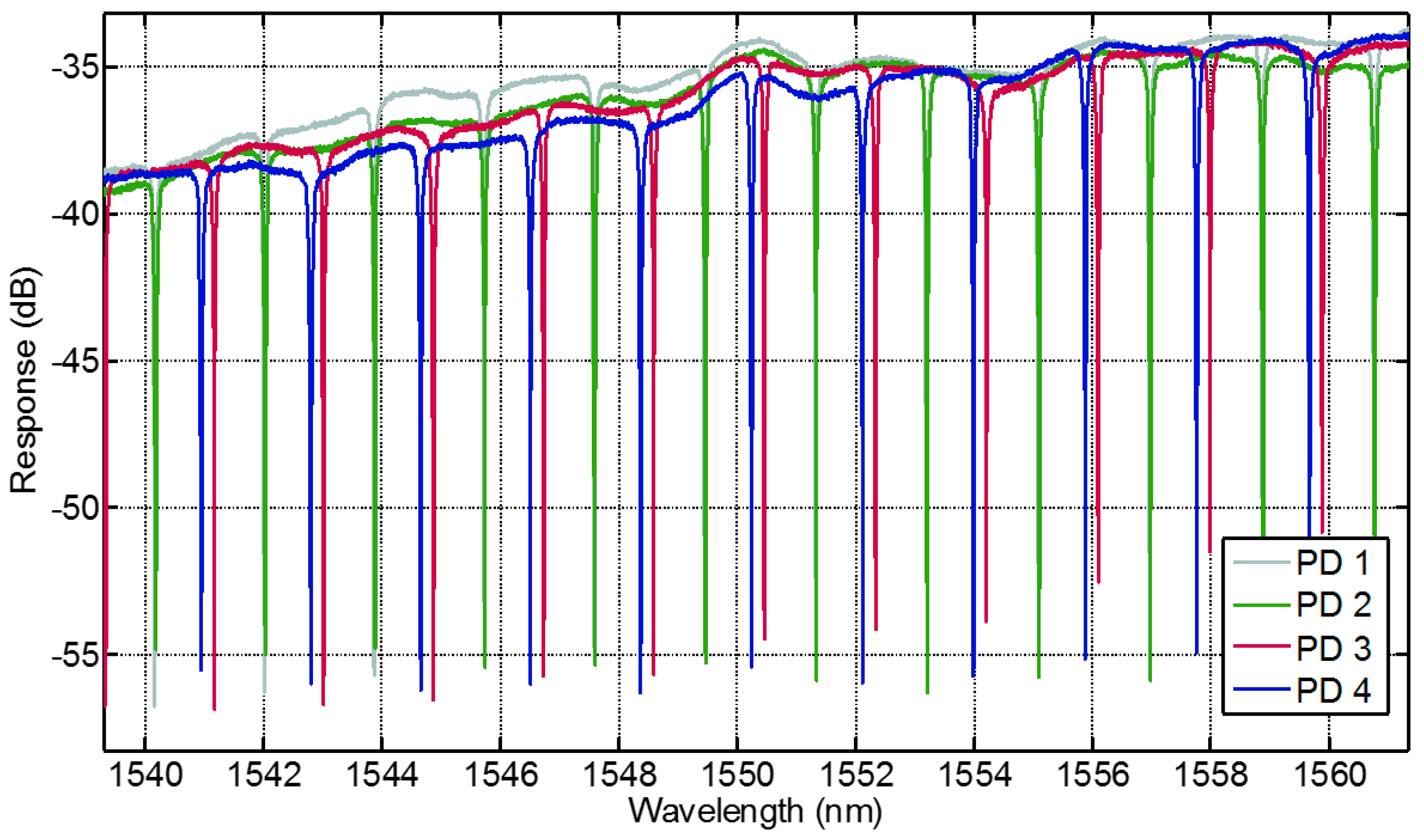 Micromachines 07 00153 g006