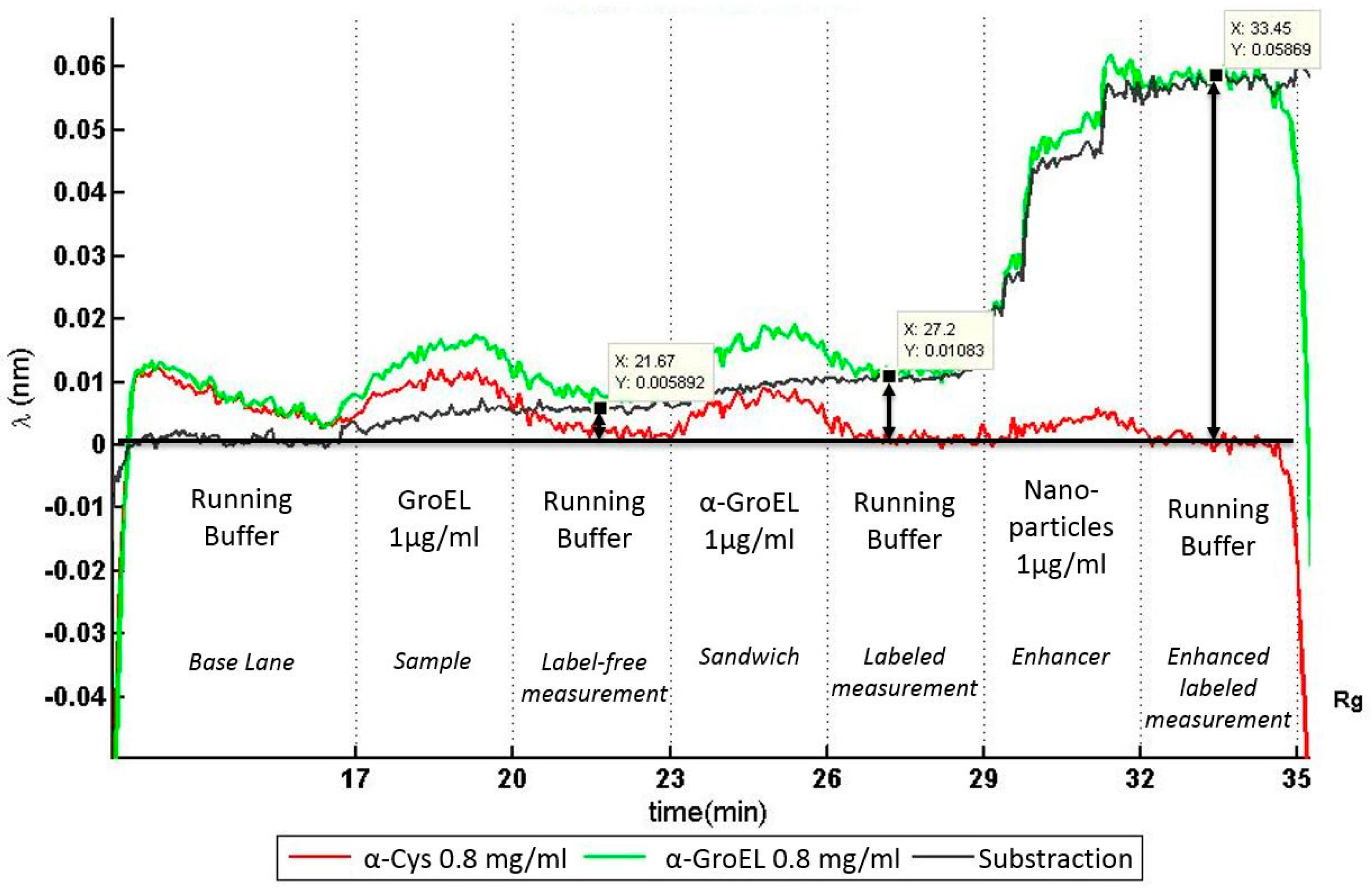 Micromachines 07 00153 g007