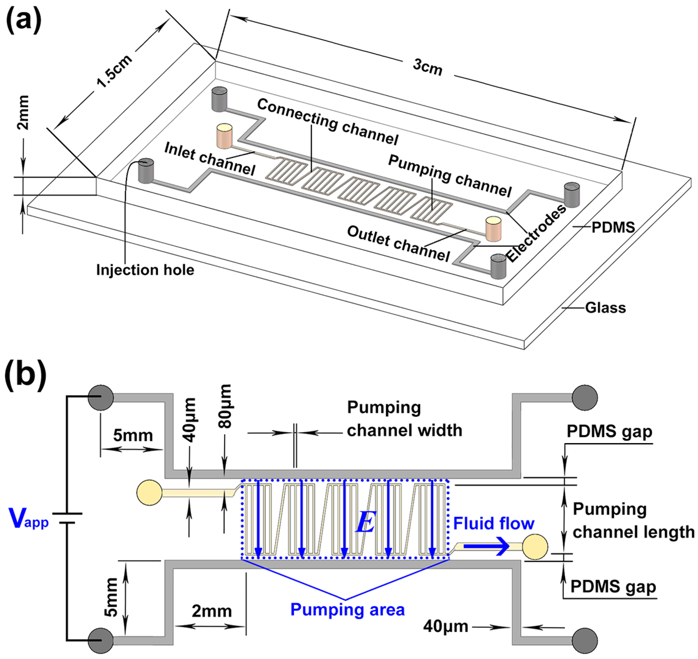 Micromachines 07 00165 g001