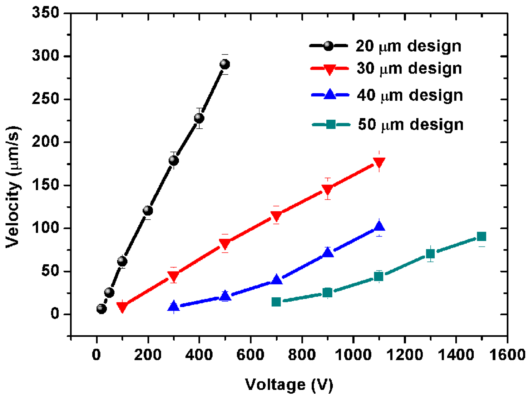 Micromachines 07 00165 g003