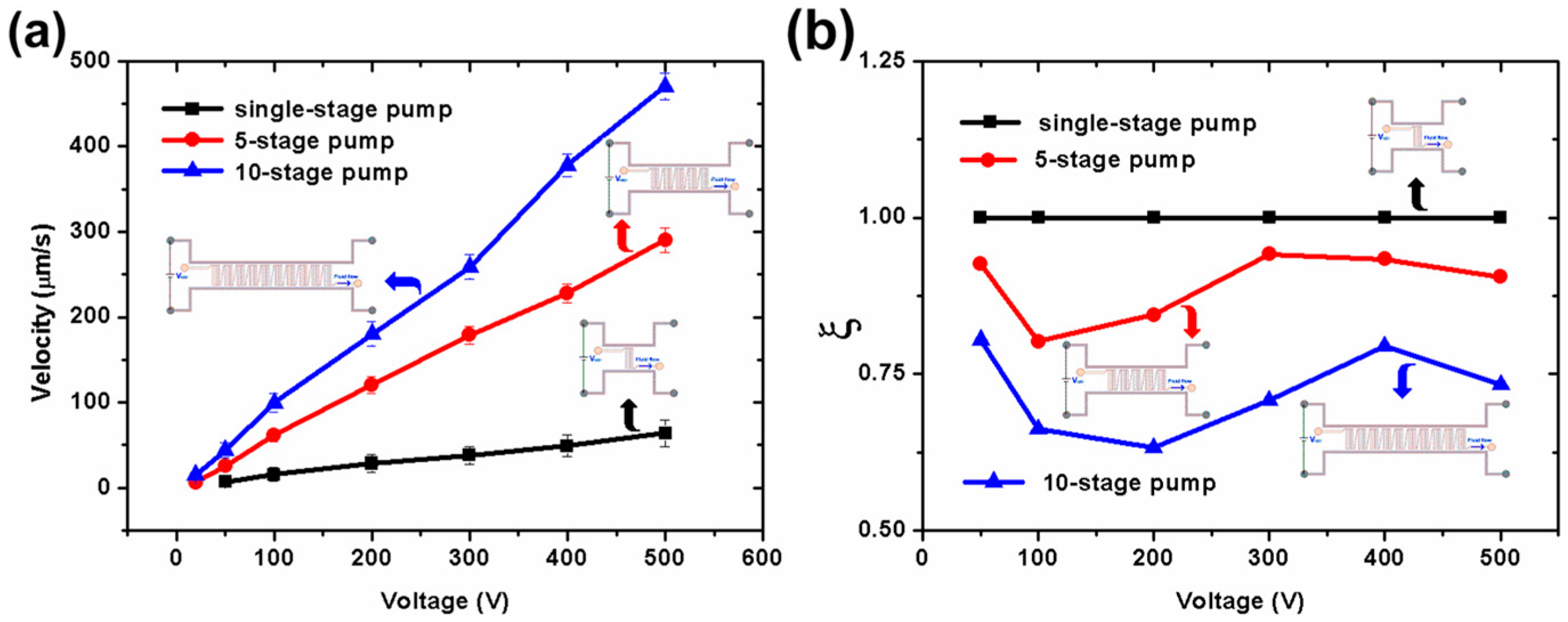 Micromachines 07 00165 g005