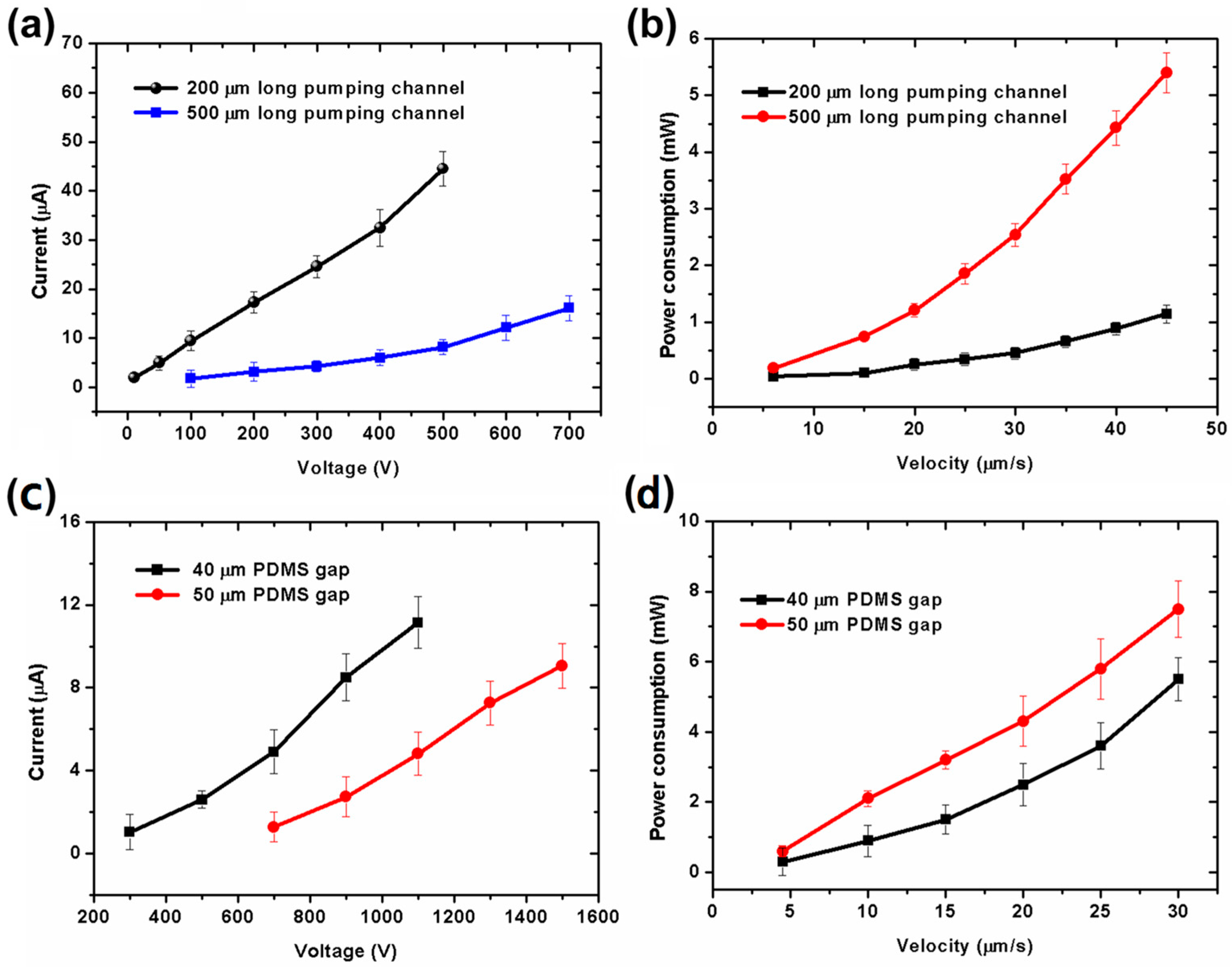 Micromachines 07 00165 g006