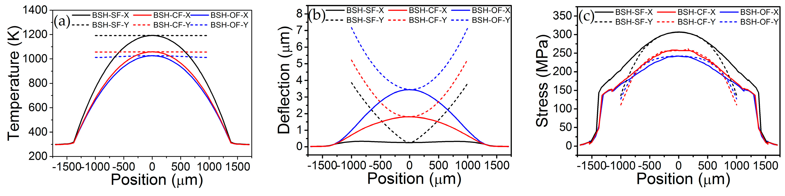 Micromachines 07 00166 g003