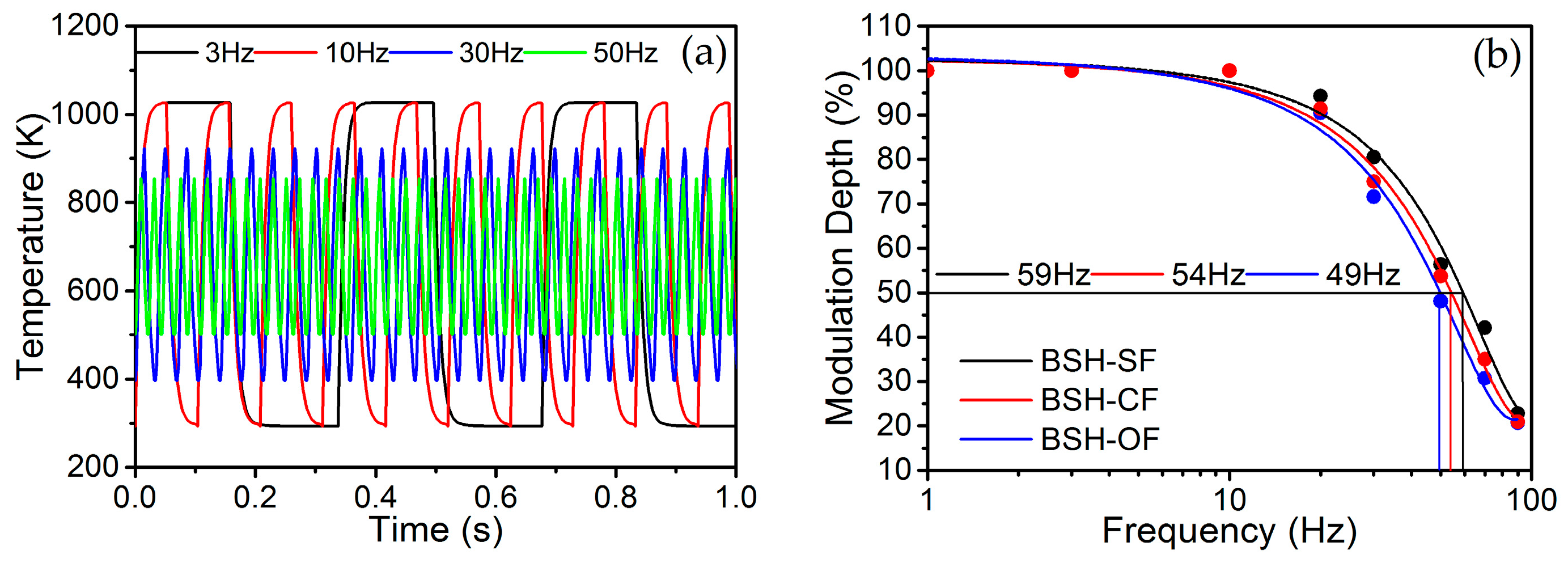 Micromachines 07 00166 g006