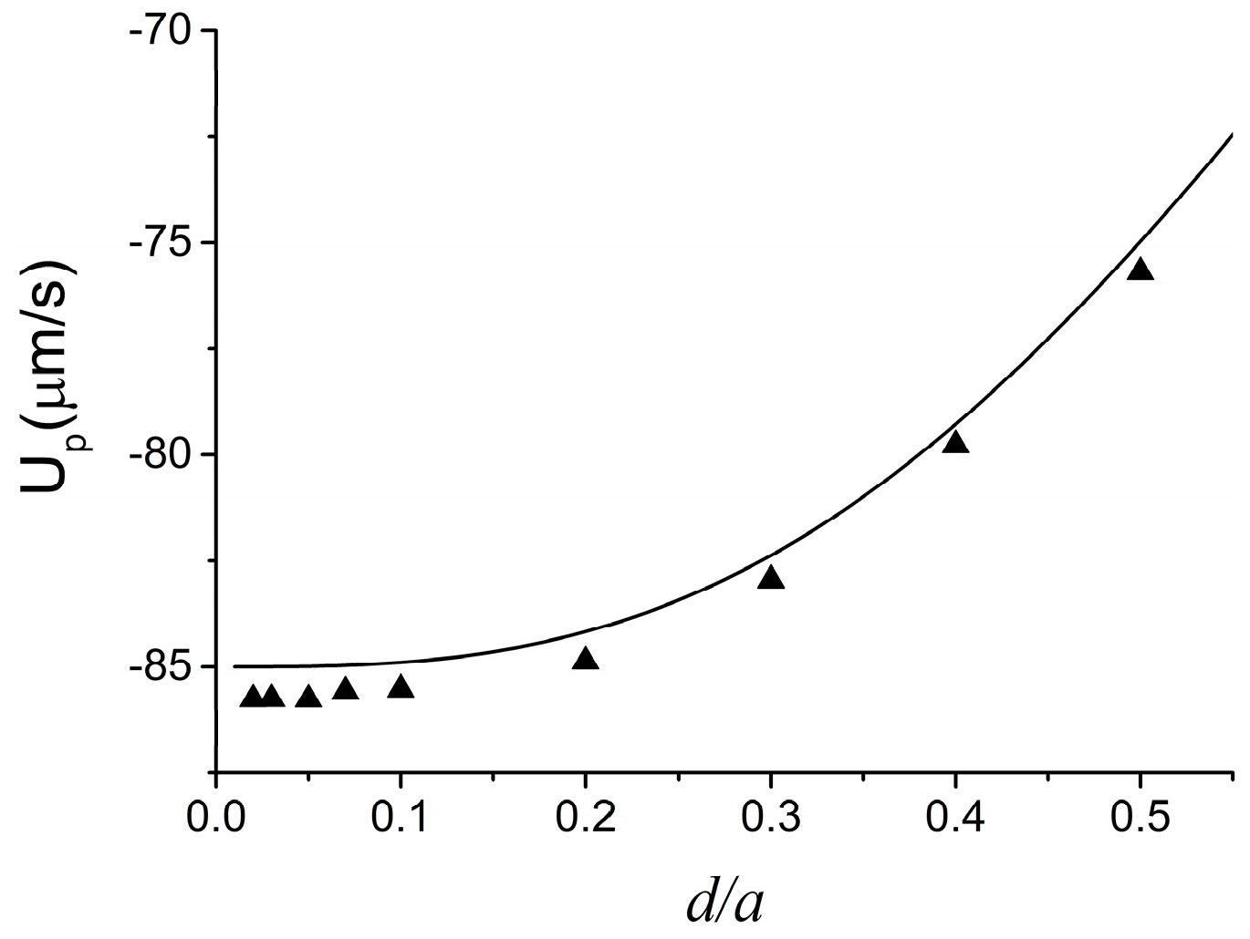 Micromachines 07 00170 g002