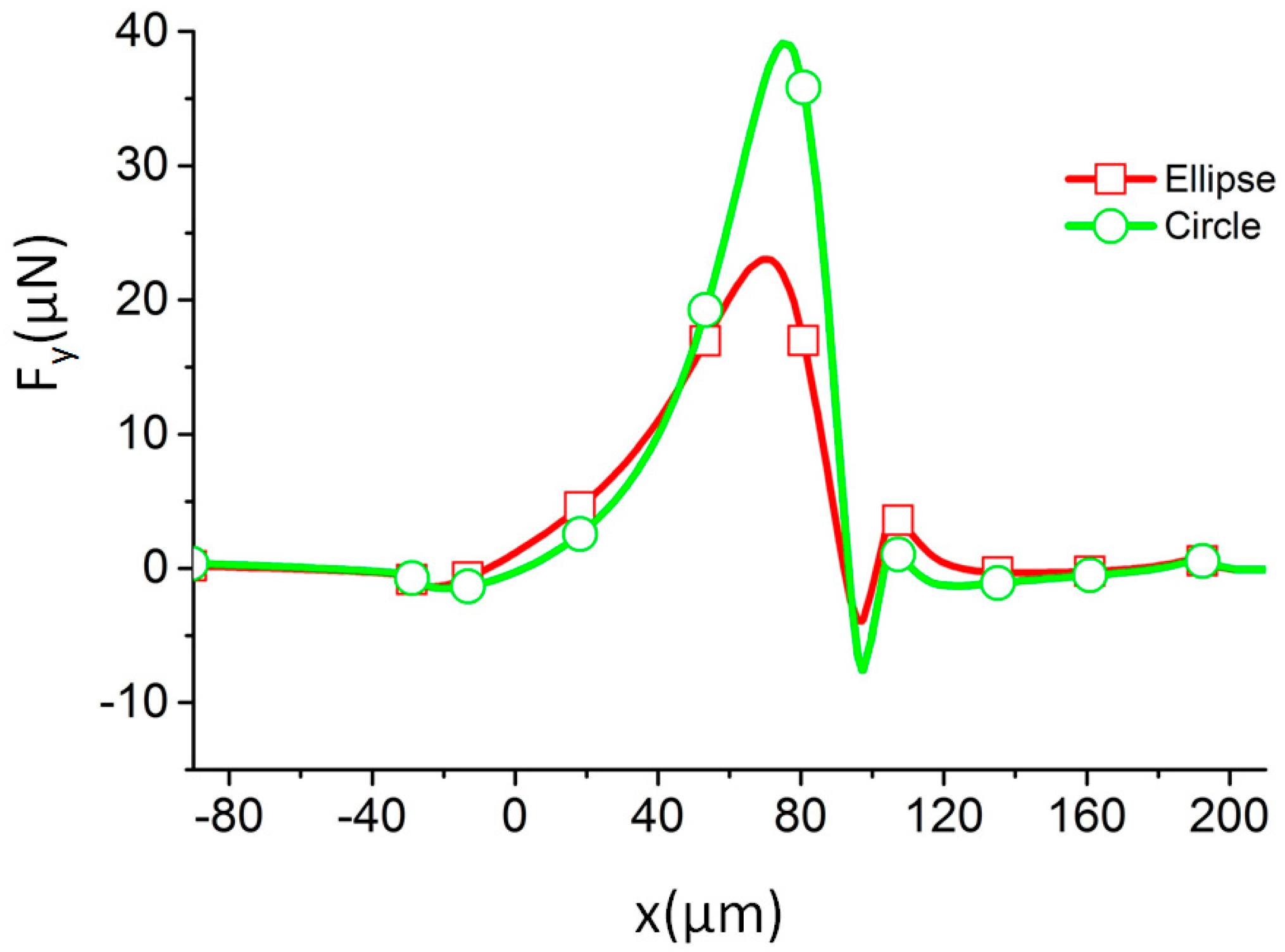 Micromachines 07 00170 g003