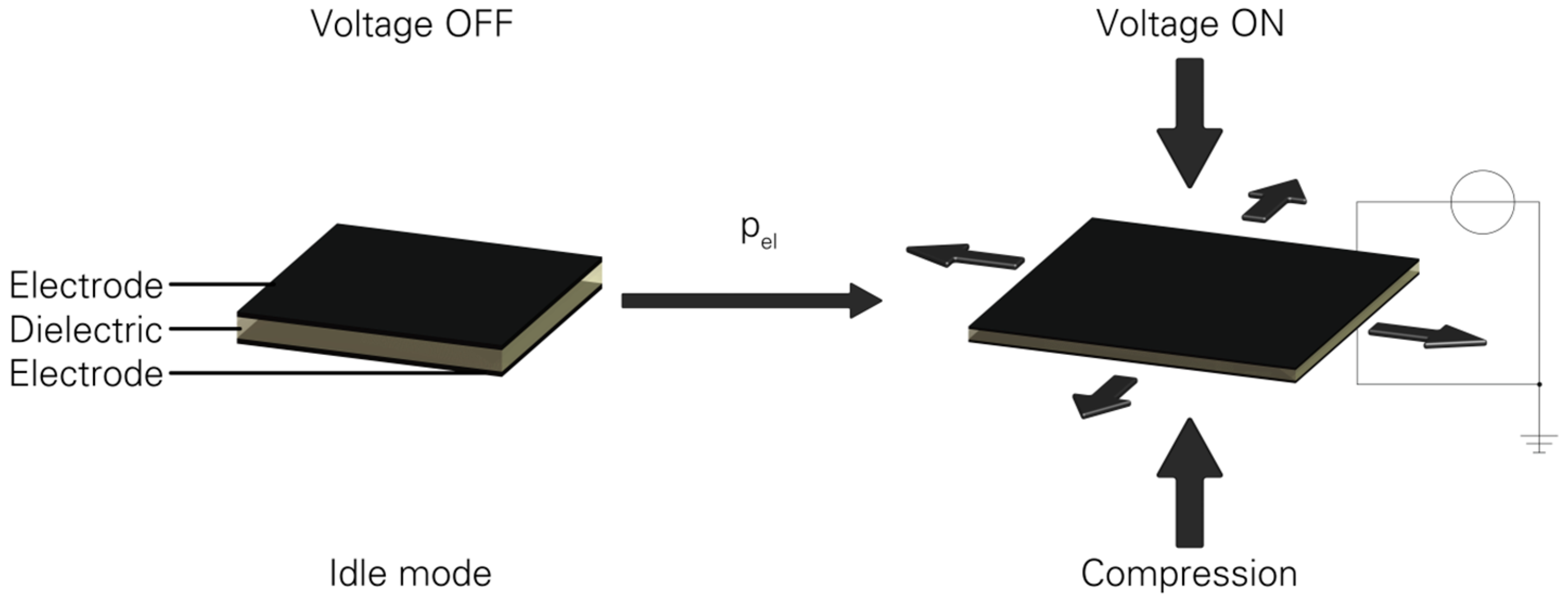 Micromachines 07 00172 g001