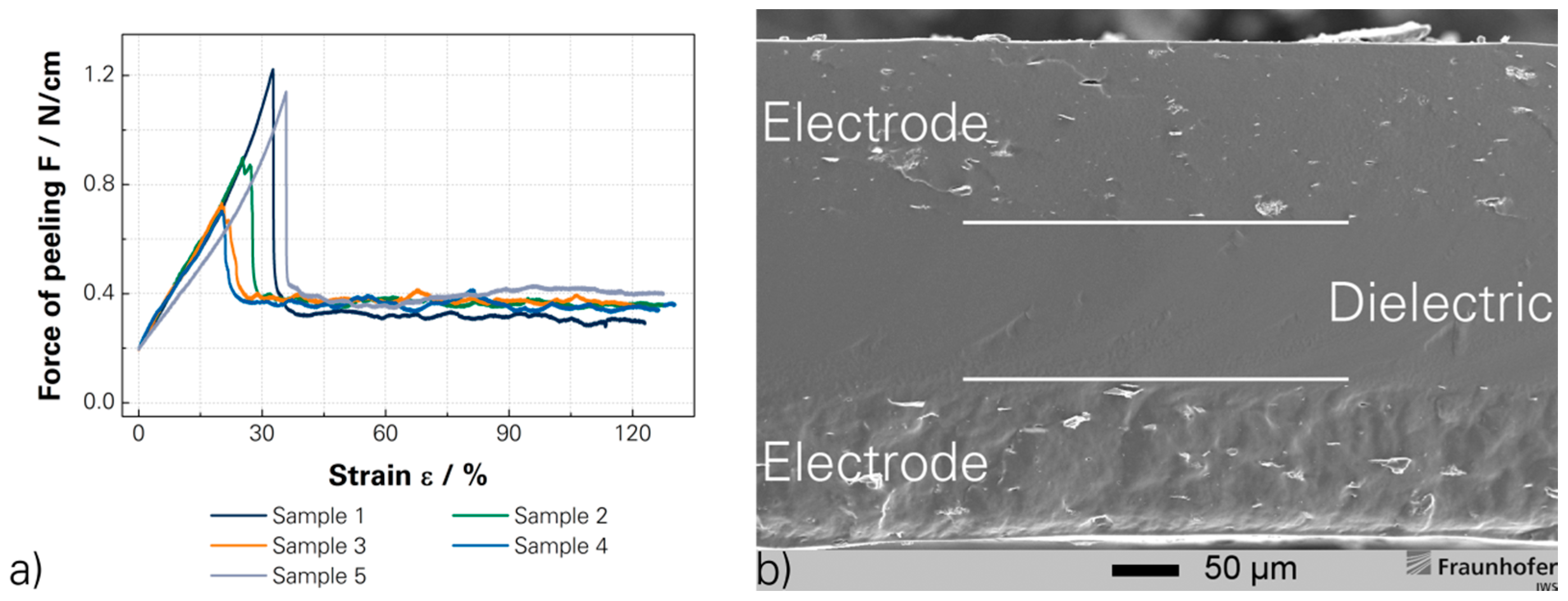 Micromachines 07 00172 g006