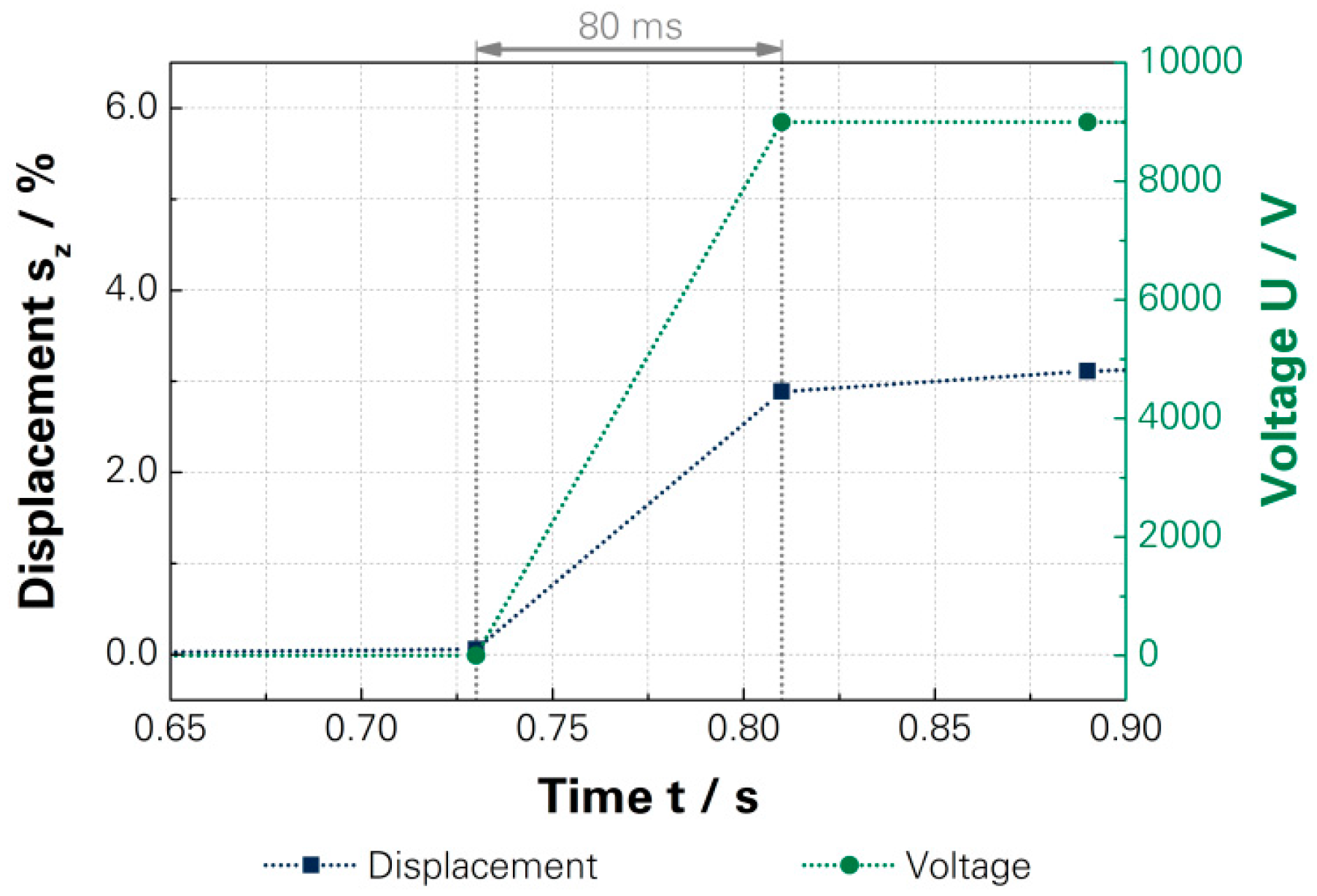 Micromachines 07 00172 g007