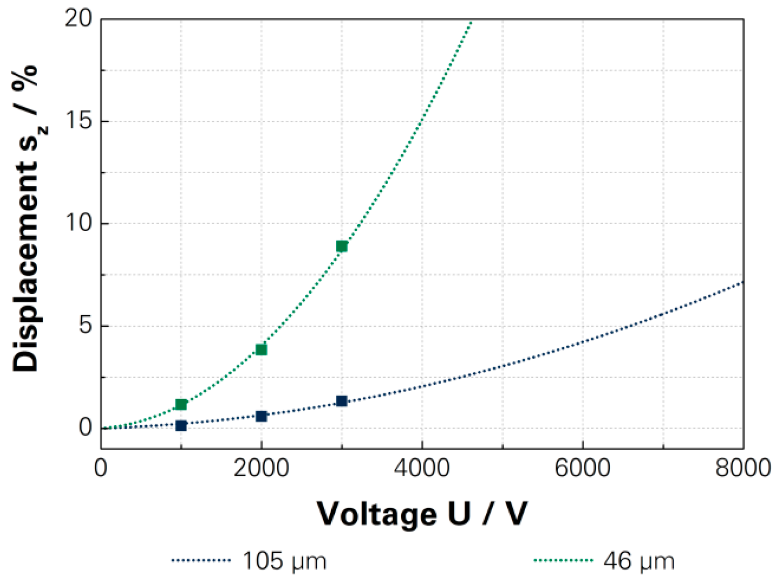 Micromachines 07 00172 g009