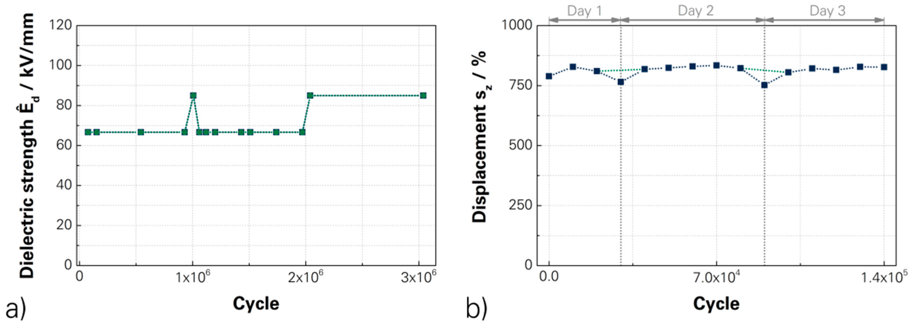 Micromachines 07 00172 g011