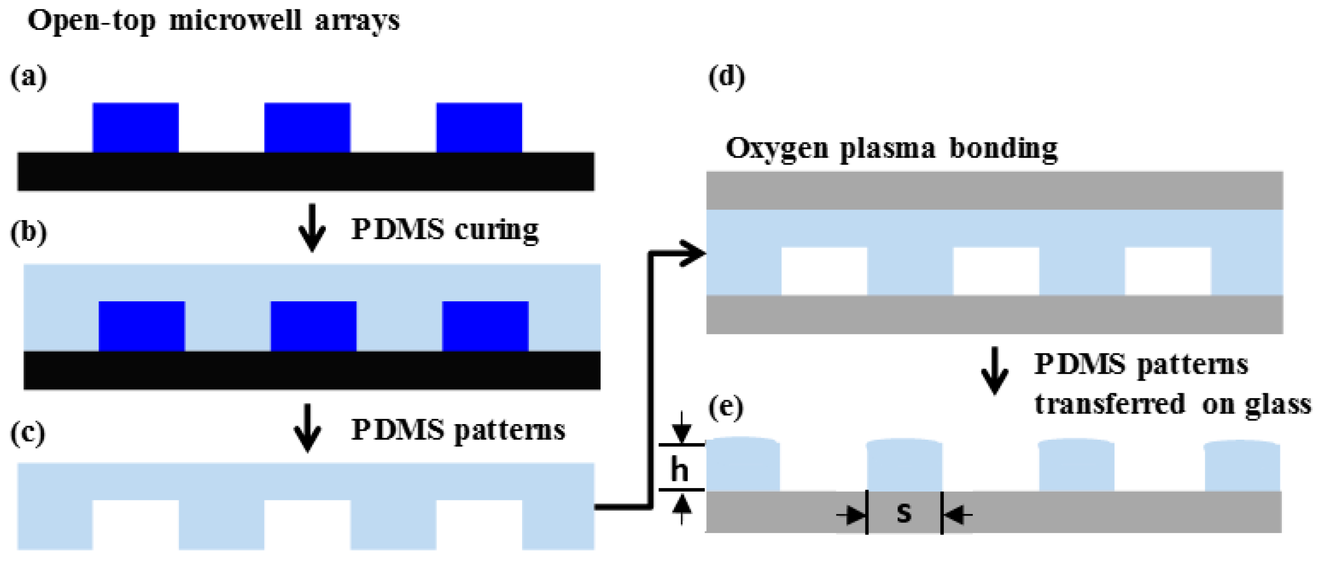 Micromachines 07 00173 g002