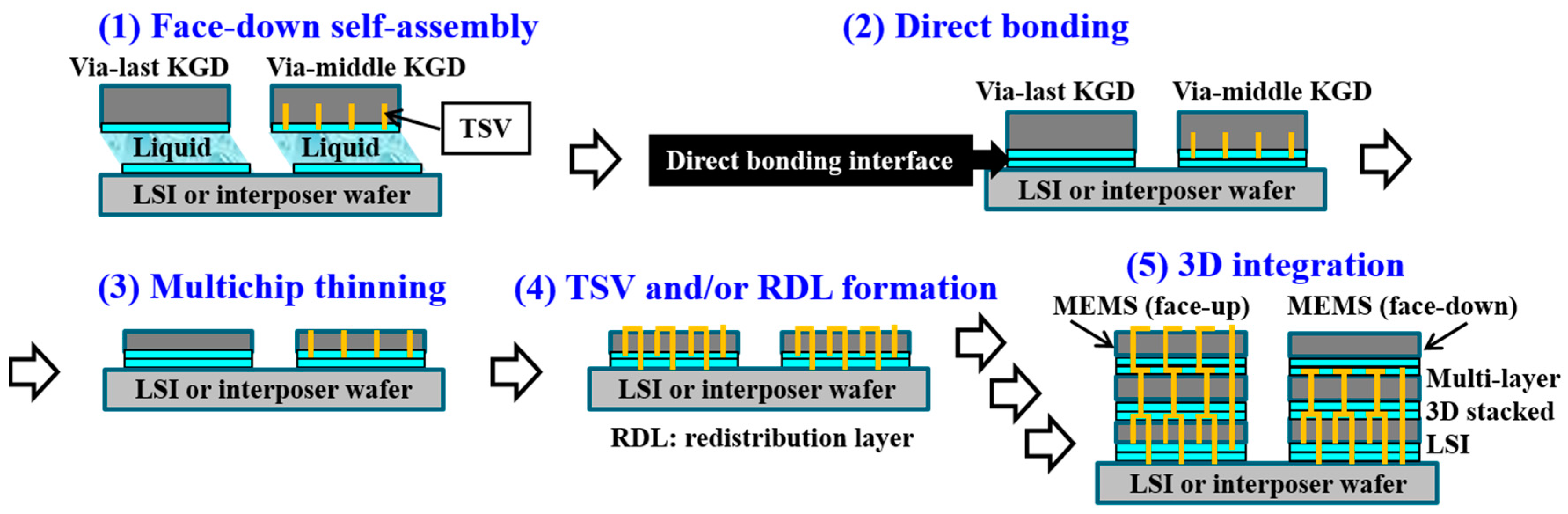 Micromachines 07 00184 g001