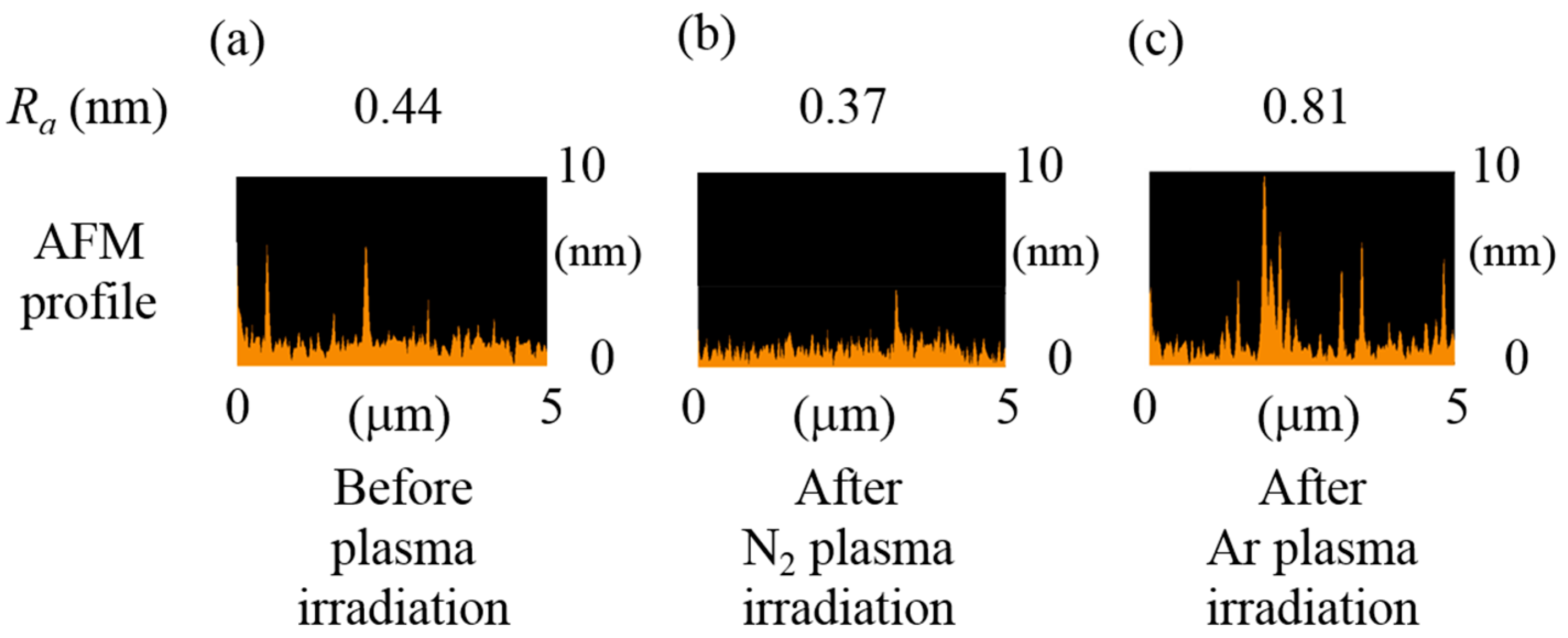 Micromachines 07 00184 g003