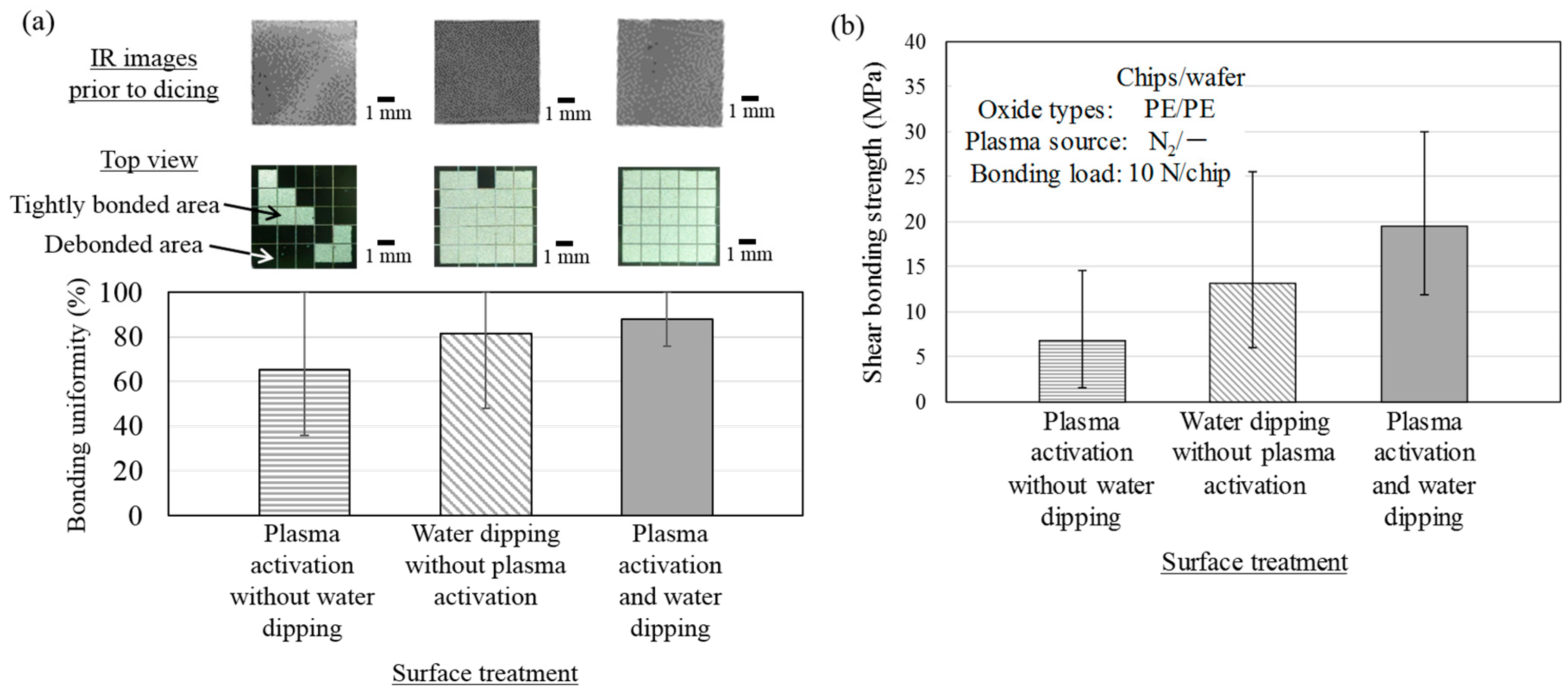 Micromachines 07 00184 g005