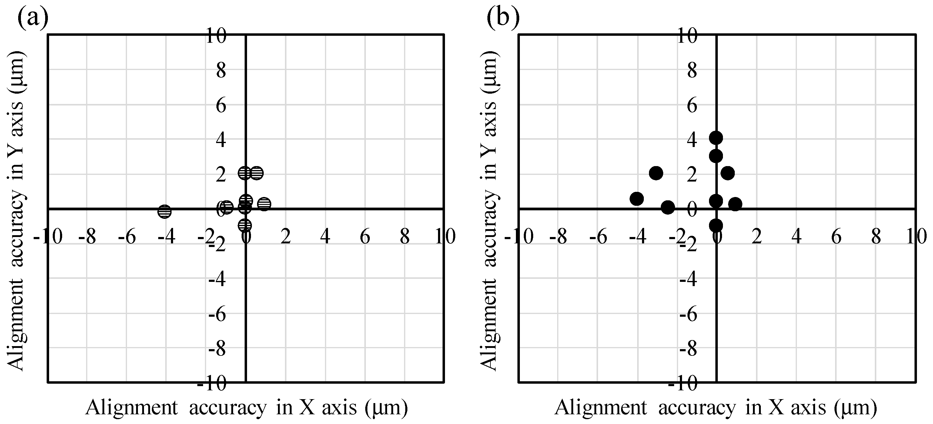 Micromachines 07 00184 g007