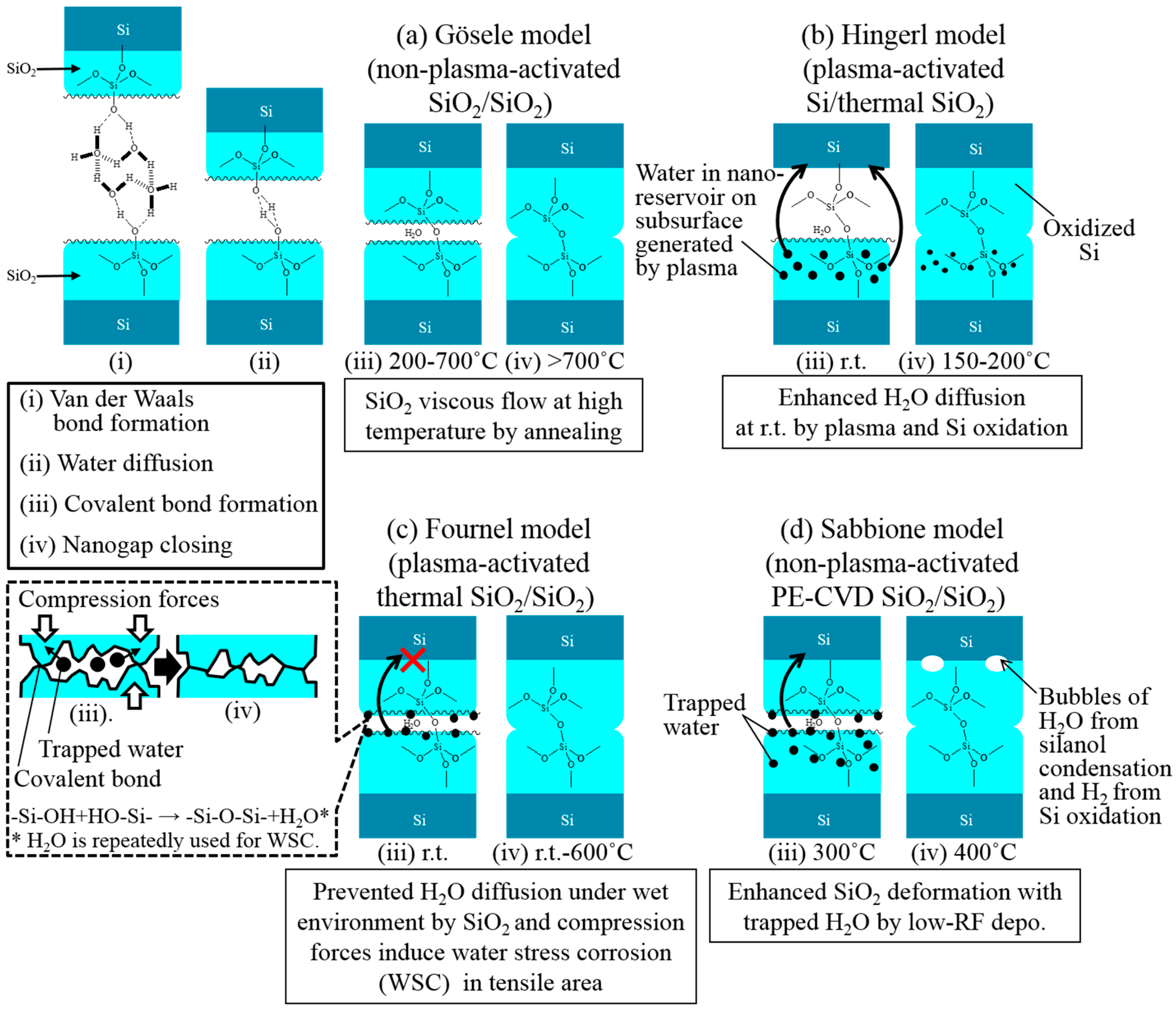 Micromachines 07 00184 g009