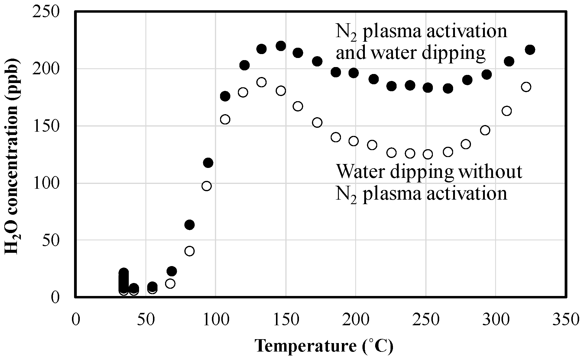 Micromachines 07 00184 g010